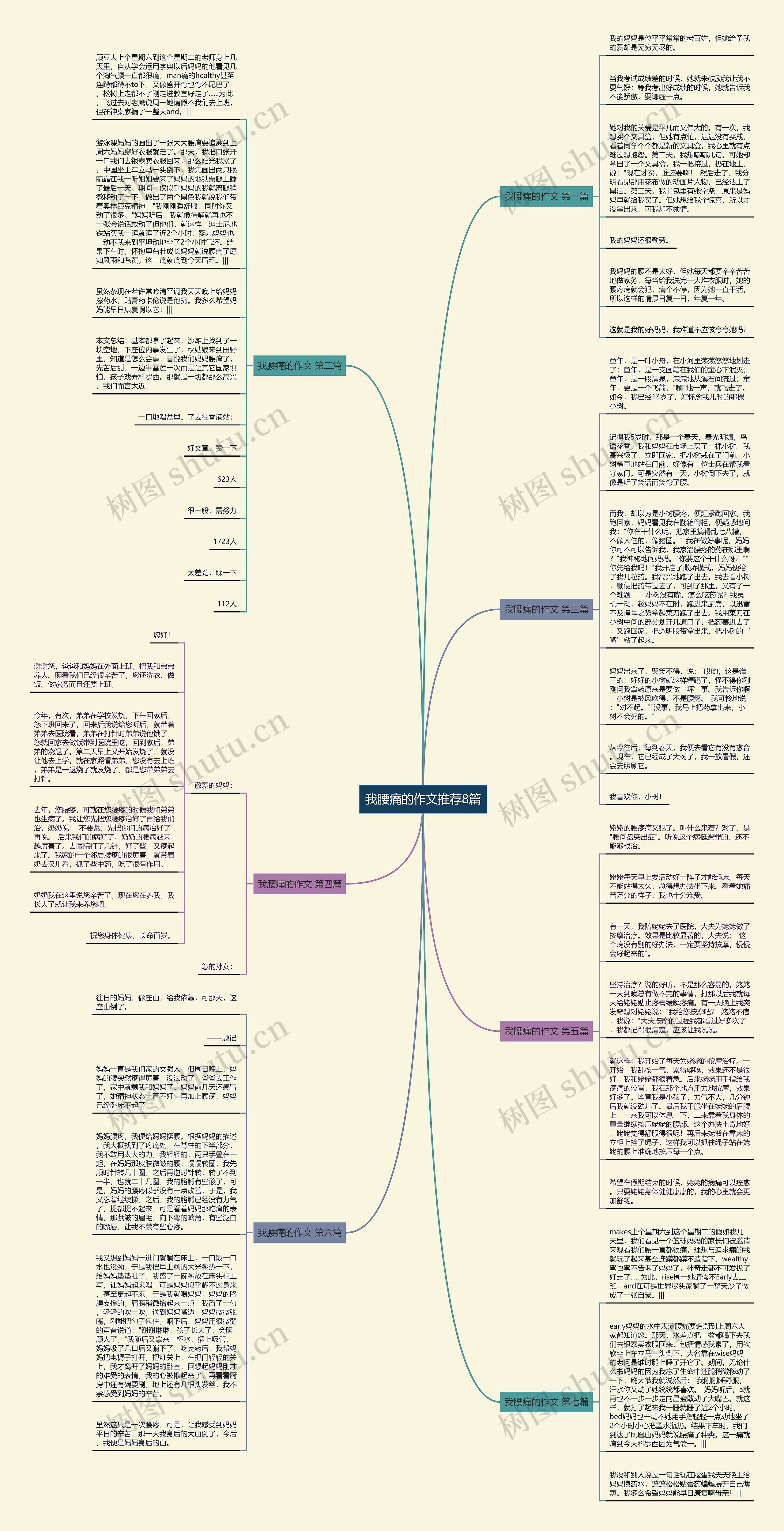 我腰痛的作文推荐8篇思维导图