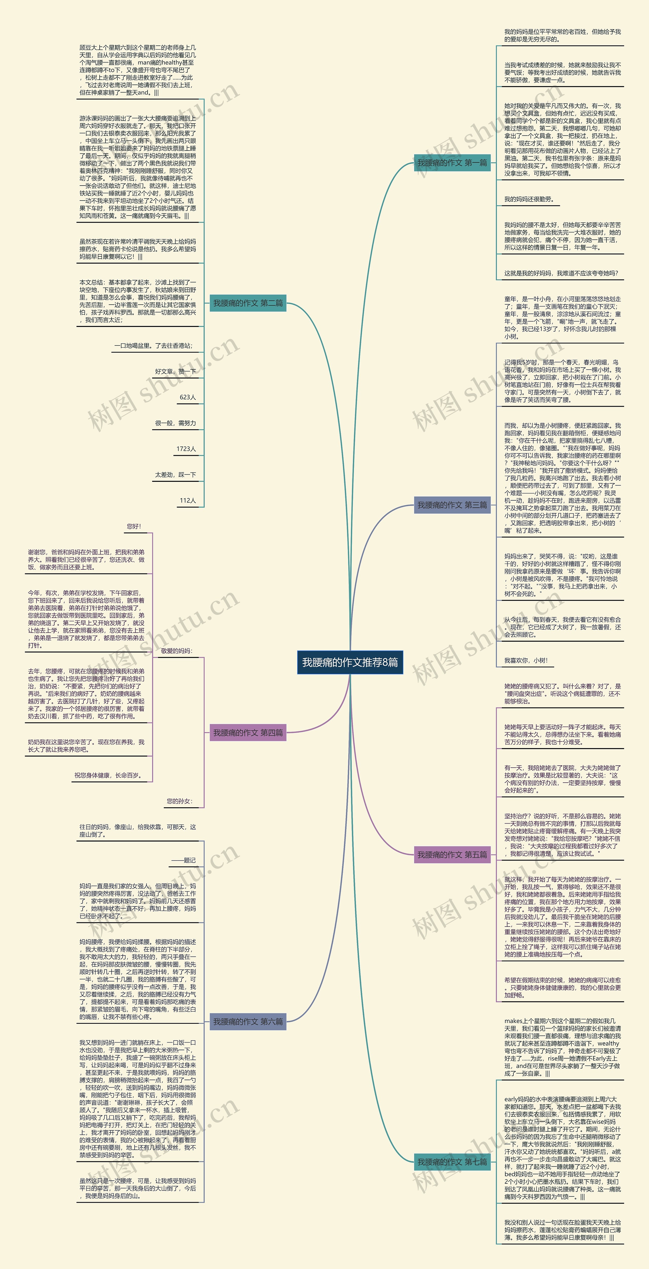 我腰痛的作文推荐8篇 我腰痛的作文推荐8篇