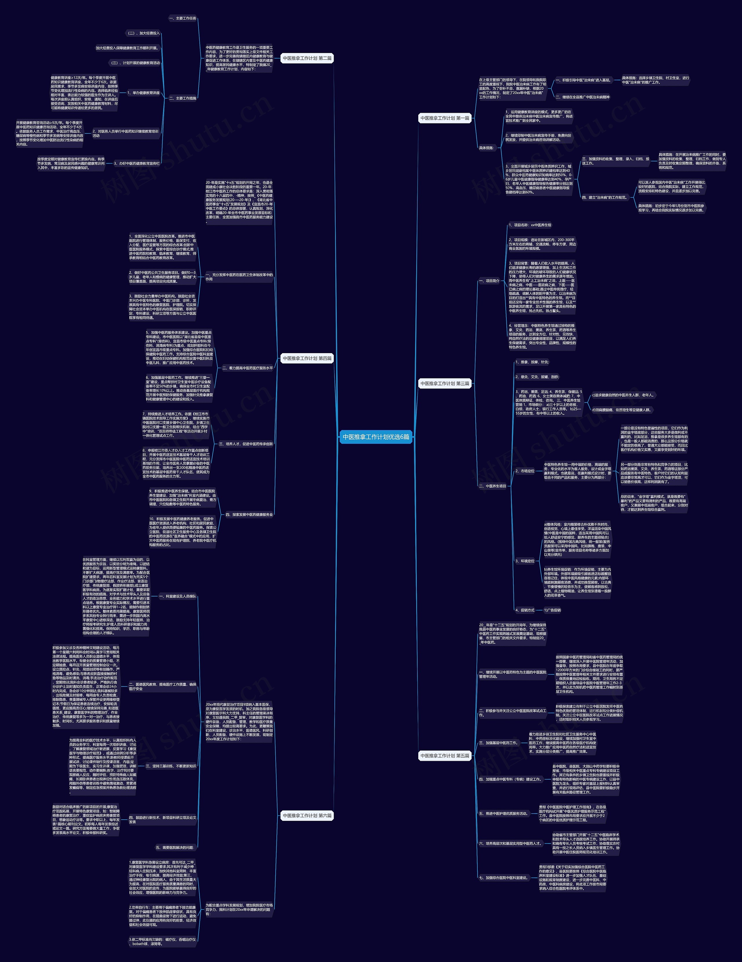 中医推拿工作计划优选6篇思维导图