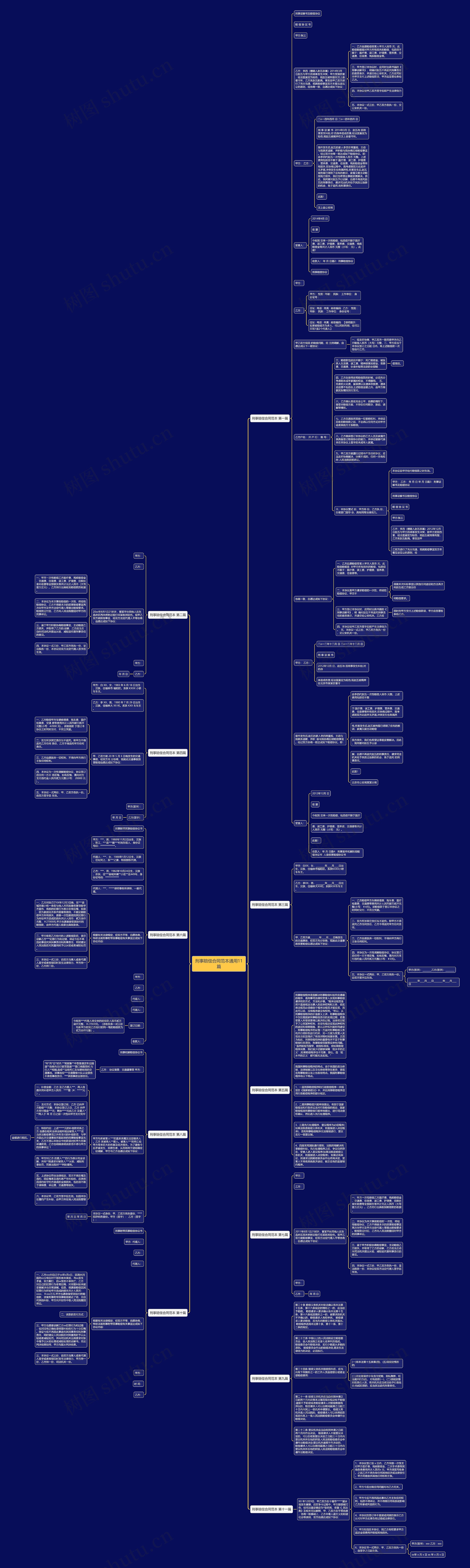 刑事赔偿合同范本通用11篇思维导图