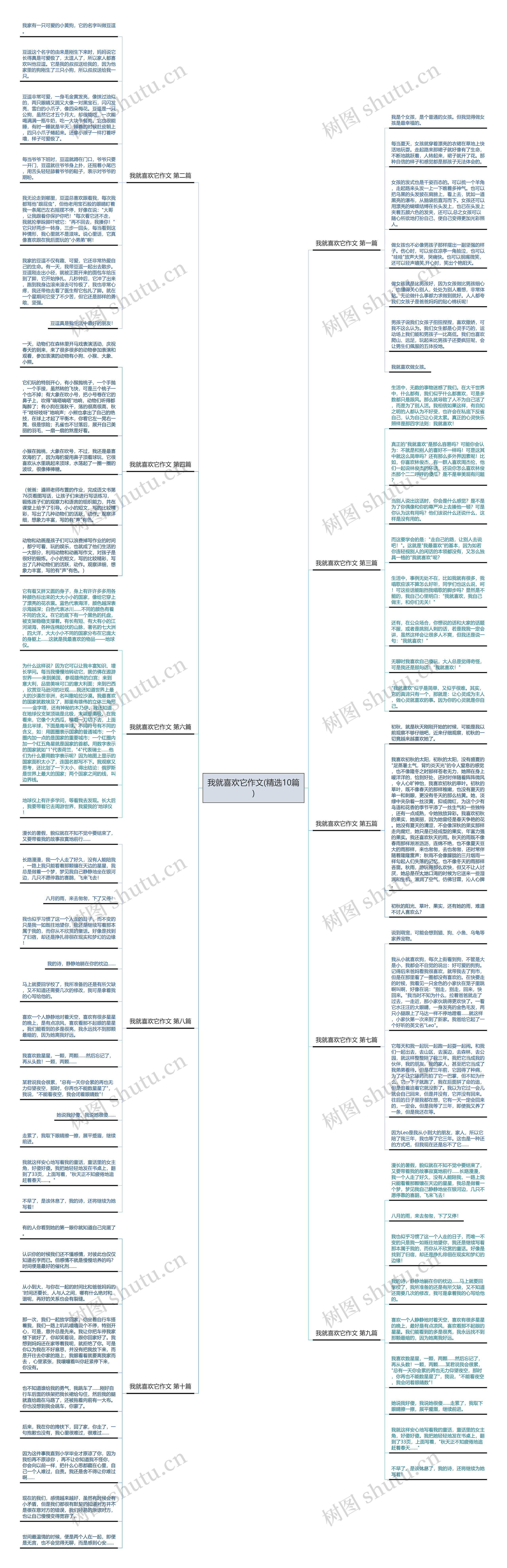 我就喜欢它作文(精选10篇)思维导图