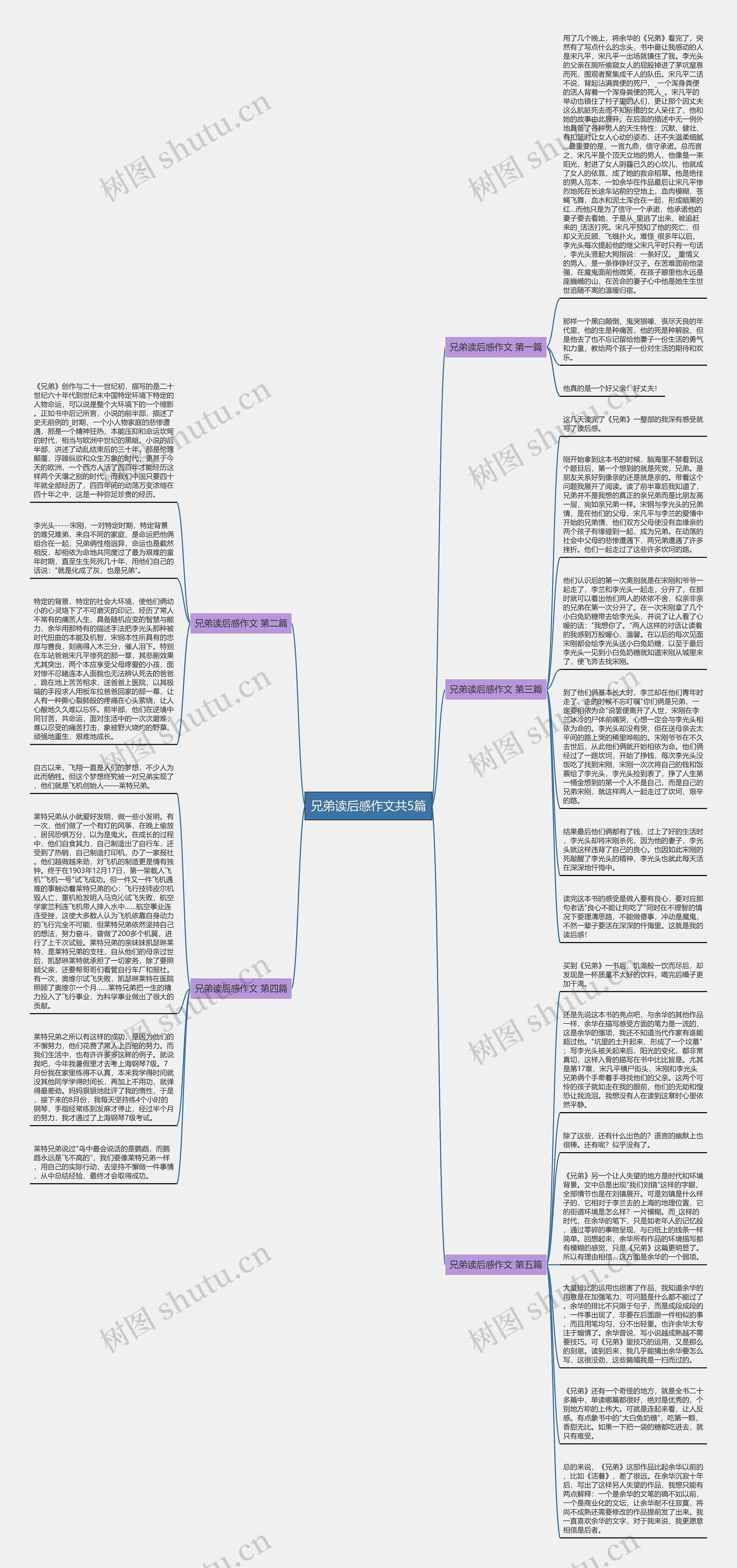 兄弟读后感作文共5篇思维导图高清图 兄弟读后感作文共5篇思维导图