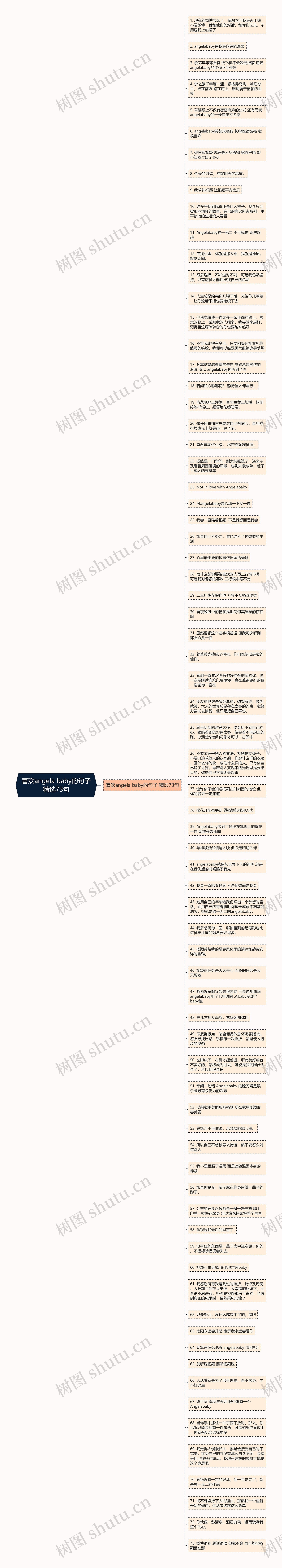 喜欢angela baby的句子精选73句思维导图