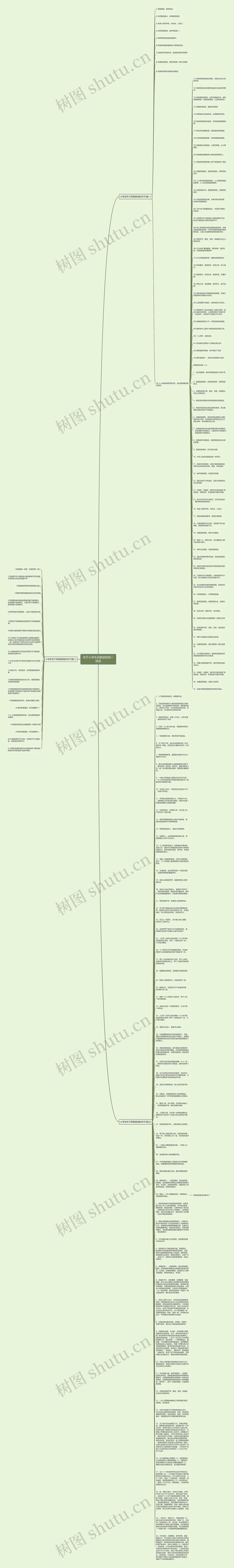 关于小学生民族团结的一段话思维导图