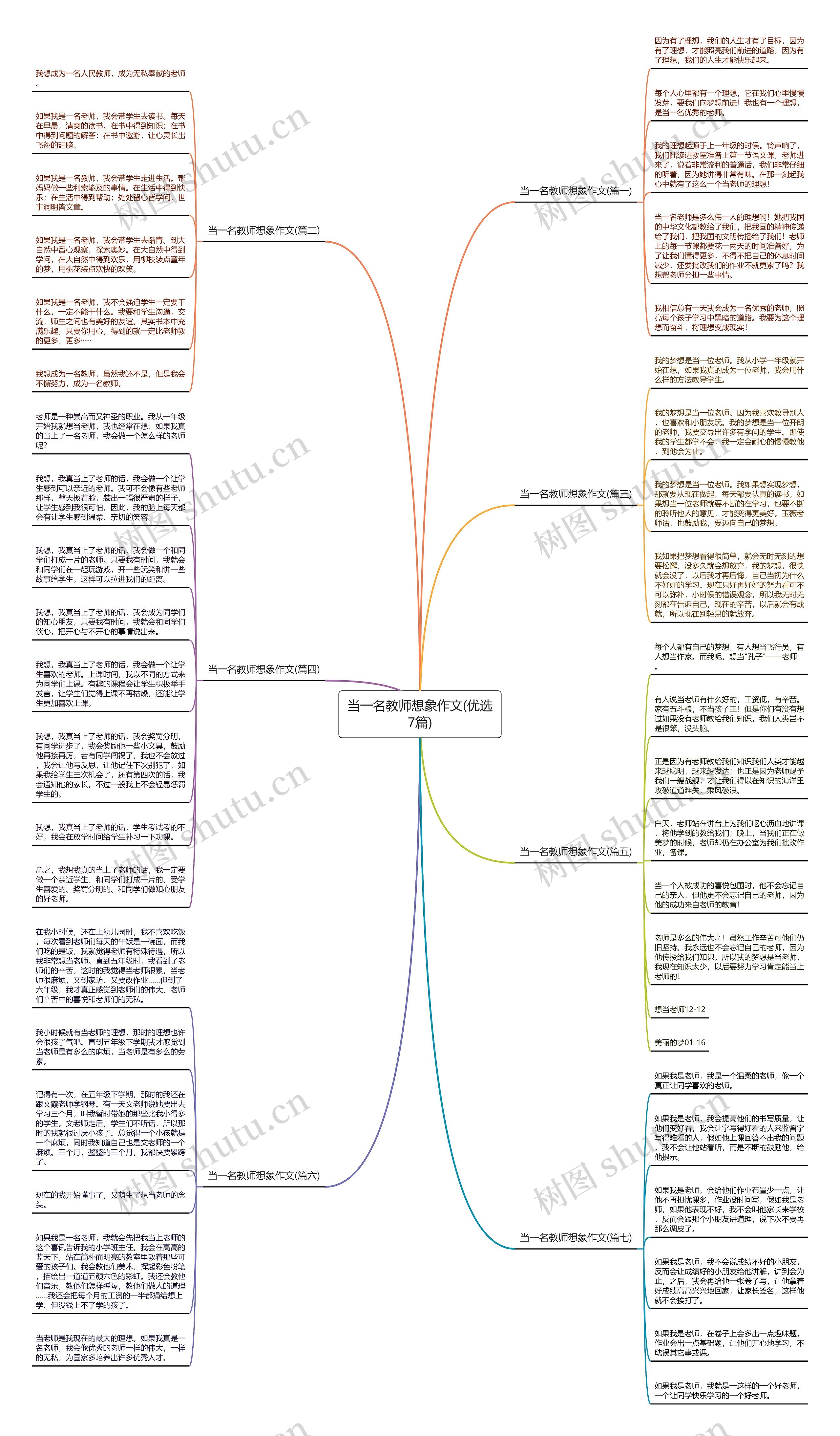当一名教师想象作文(优选7篇)思维导图