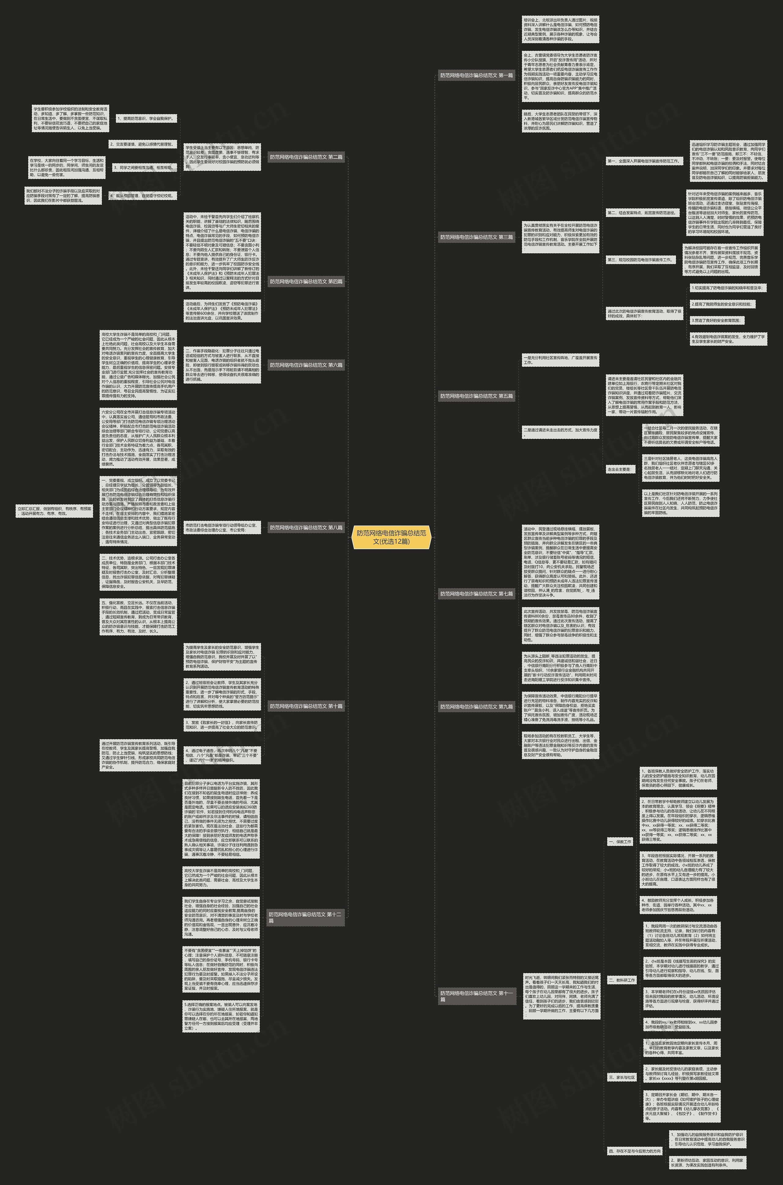 防范网络电信诈骗总结范文(优选12篇)思维导图