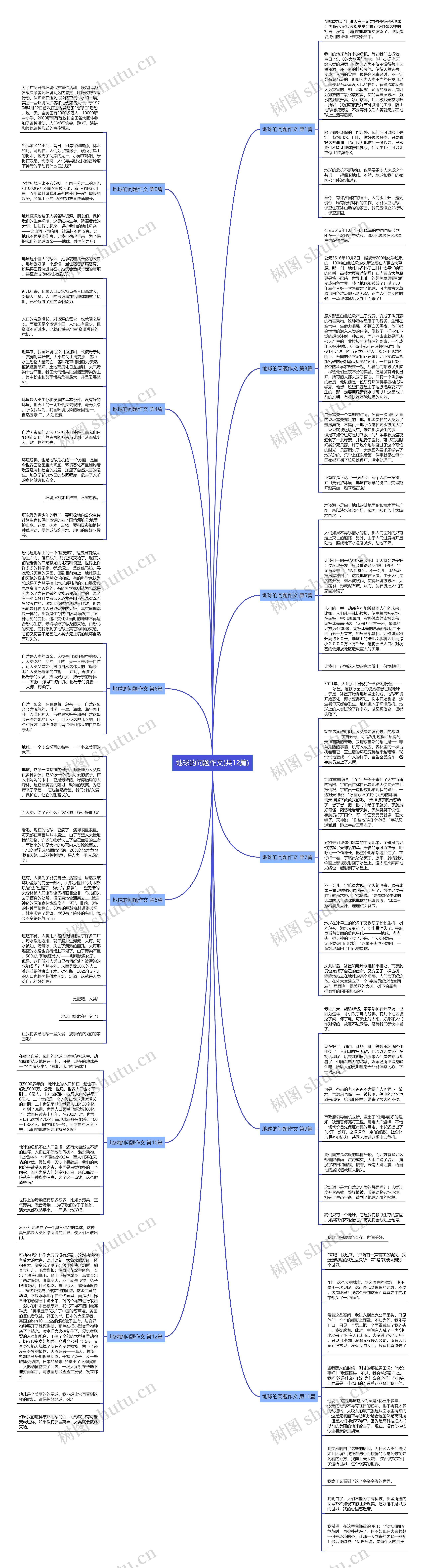 地球的问题作文(共12篇)思维导图