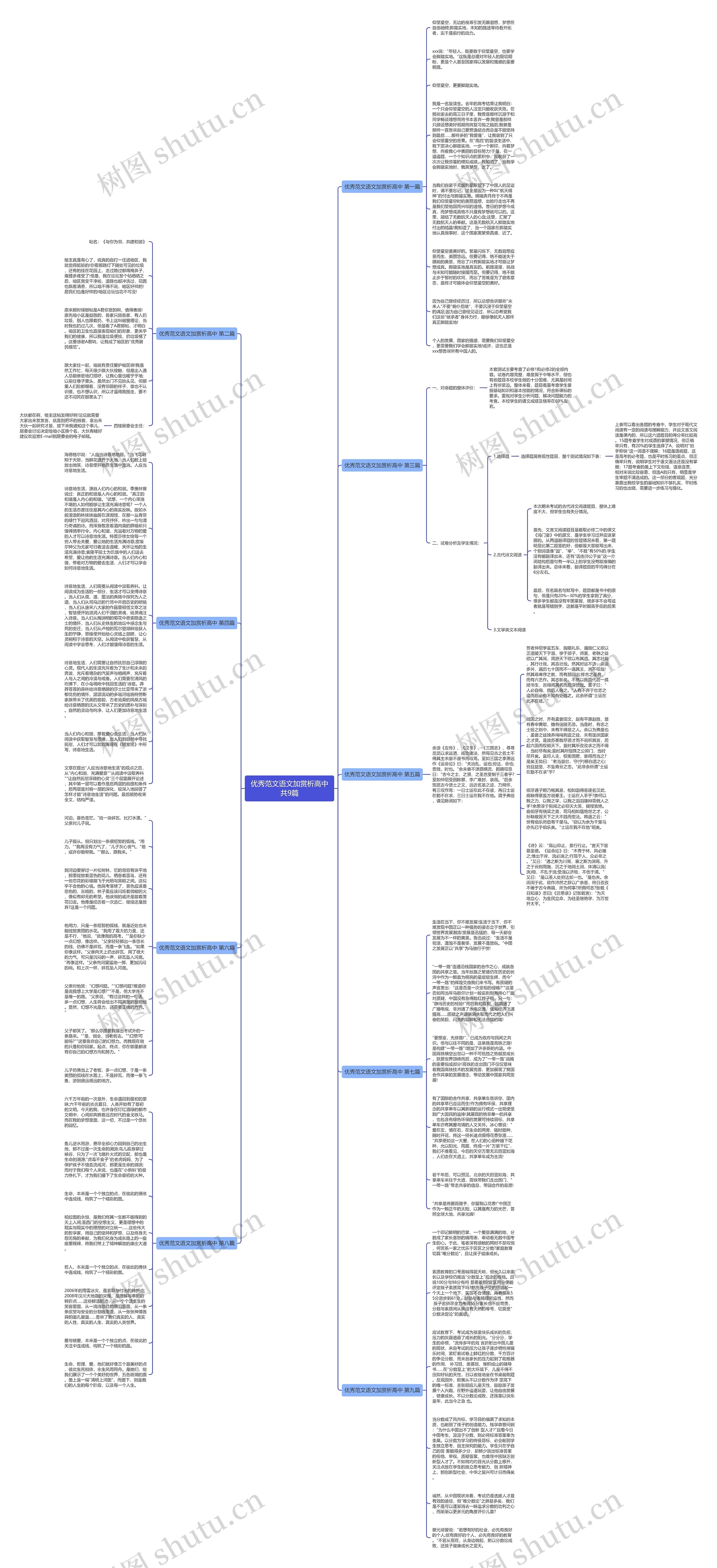 优秀范文语文加赏析高中共9篇思维导图