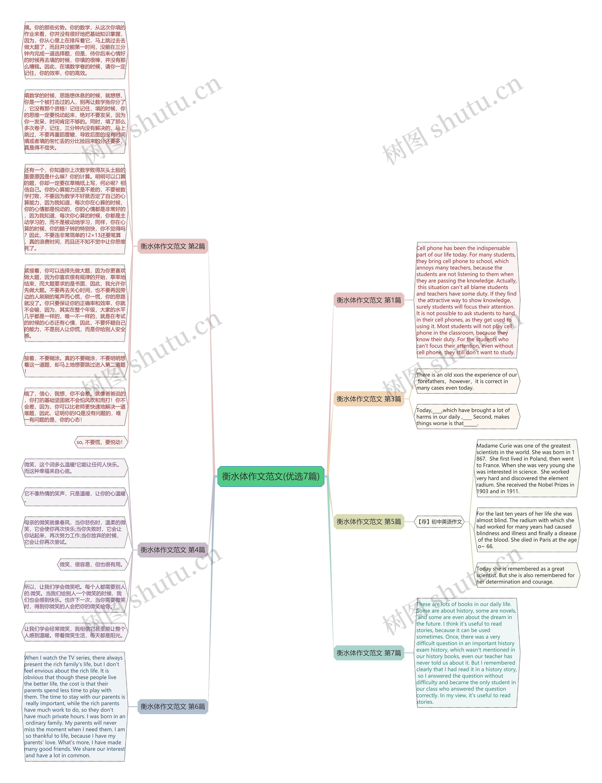 衡水体作文范文(优选7篇)思维导图