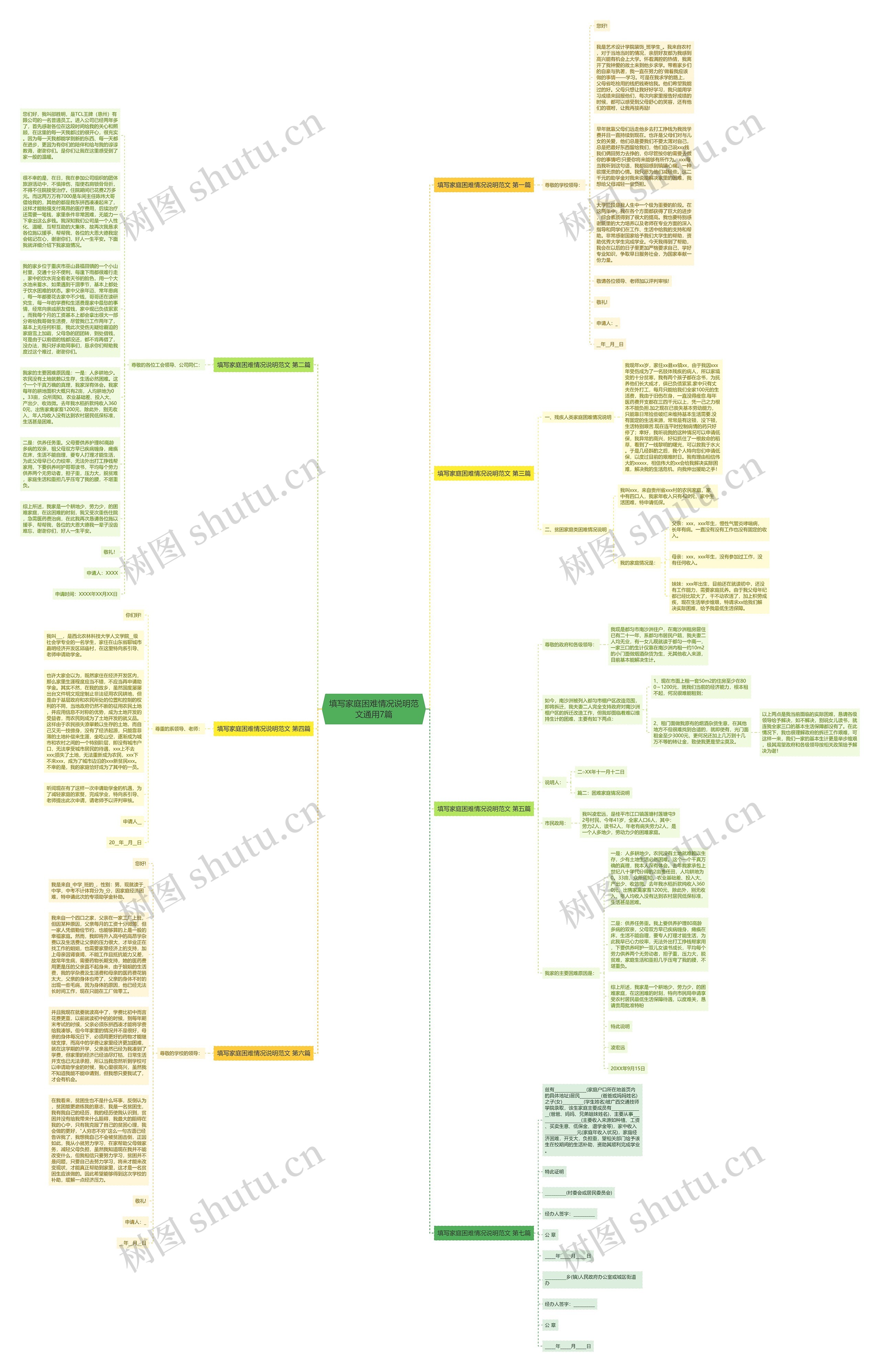 填写家庭困难情况说明范文通用7篇思维导图