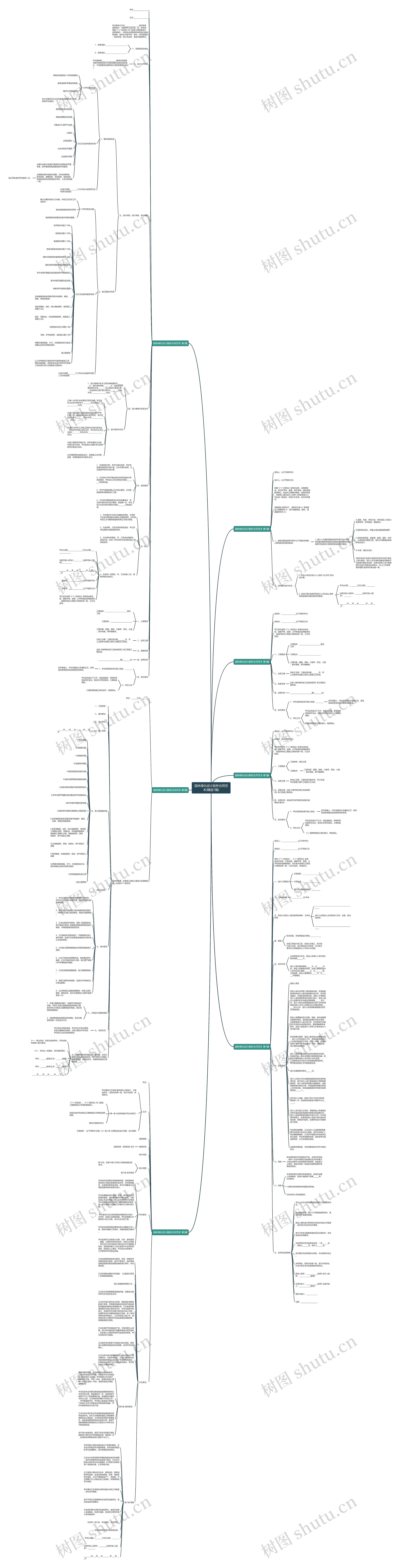 园林绿化设计服务合同范本(精选7篇)思维导图
