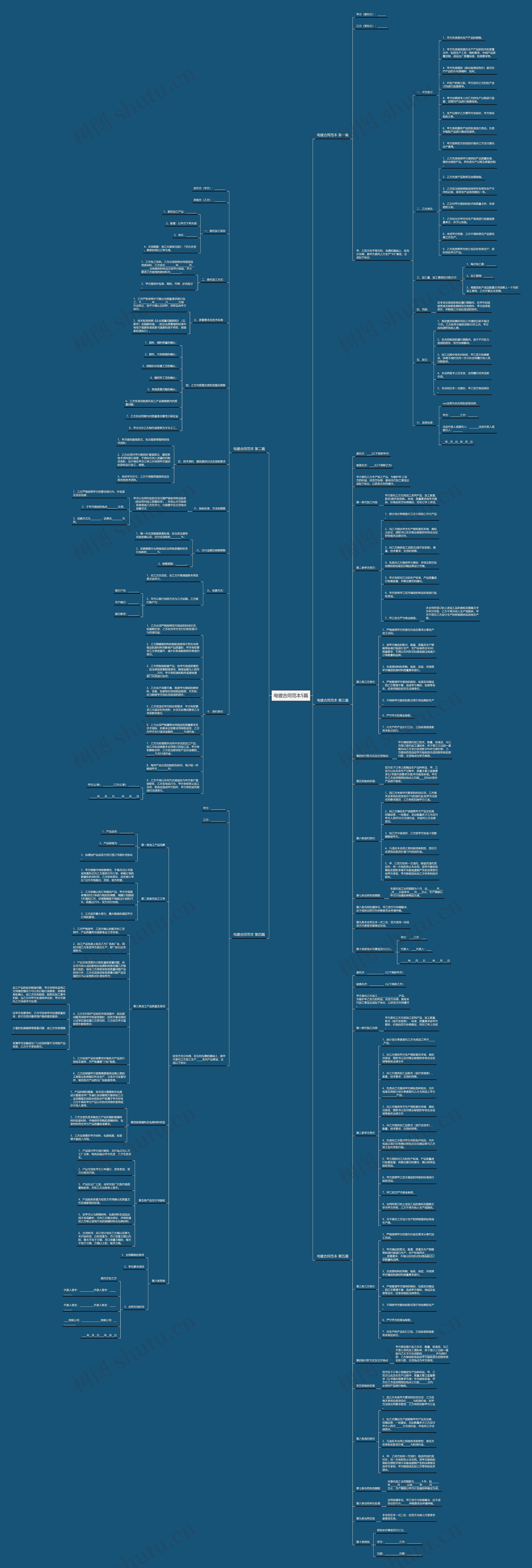 电镀合同范本5篇思维导图