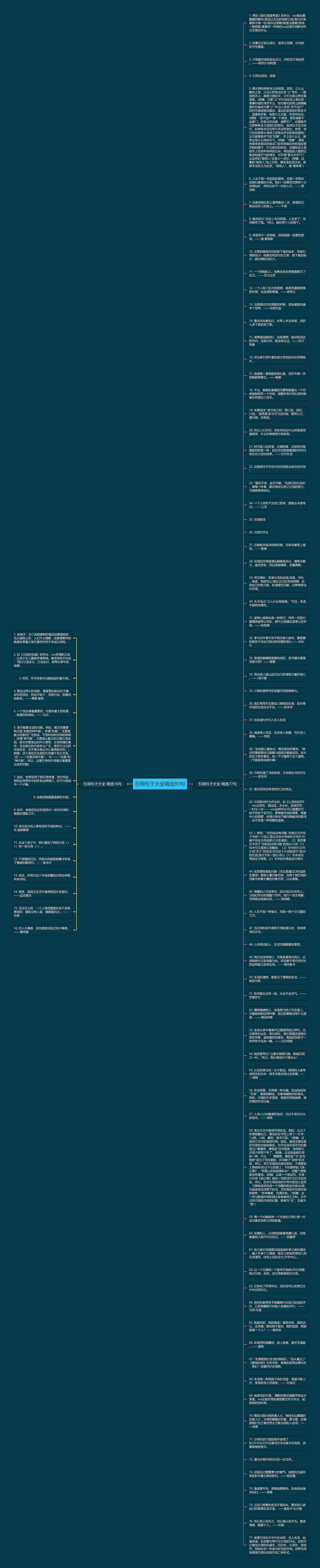 引用句子大全精选93句思维导图