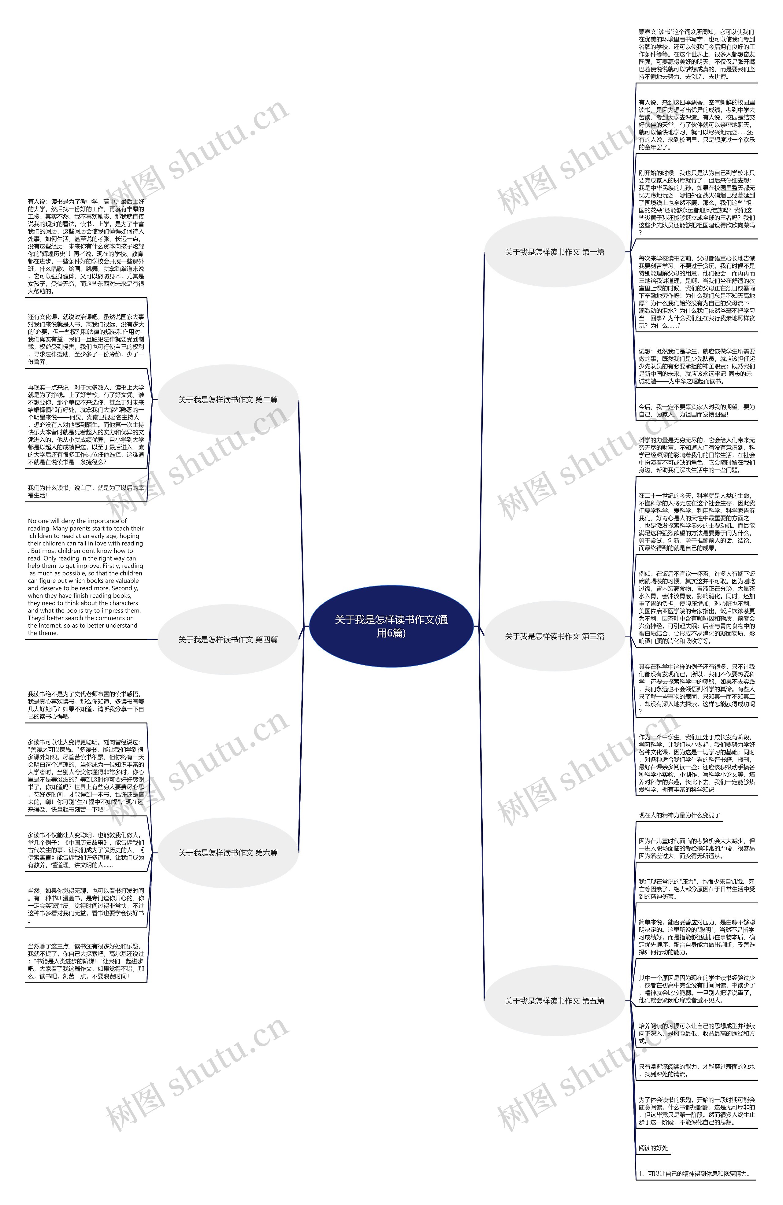 关于我是怎样读书作文(通用6篇)思维导图