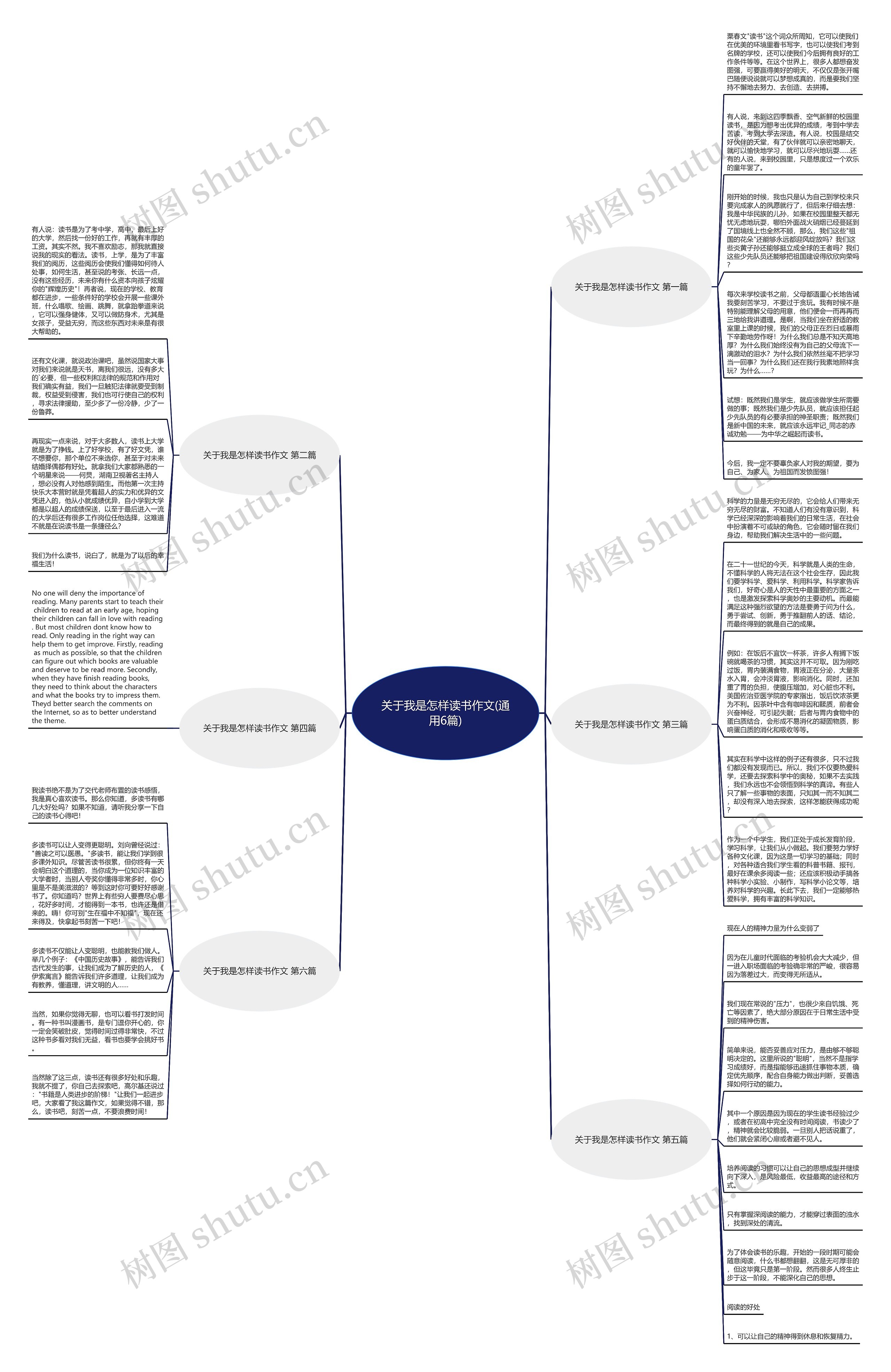 关于我是怎样读书作文(通用6篇) 关于我是怎样读书作文(通用6篇)
