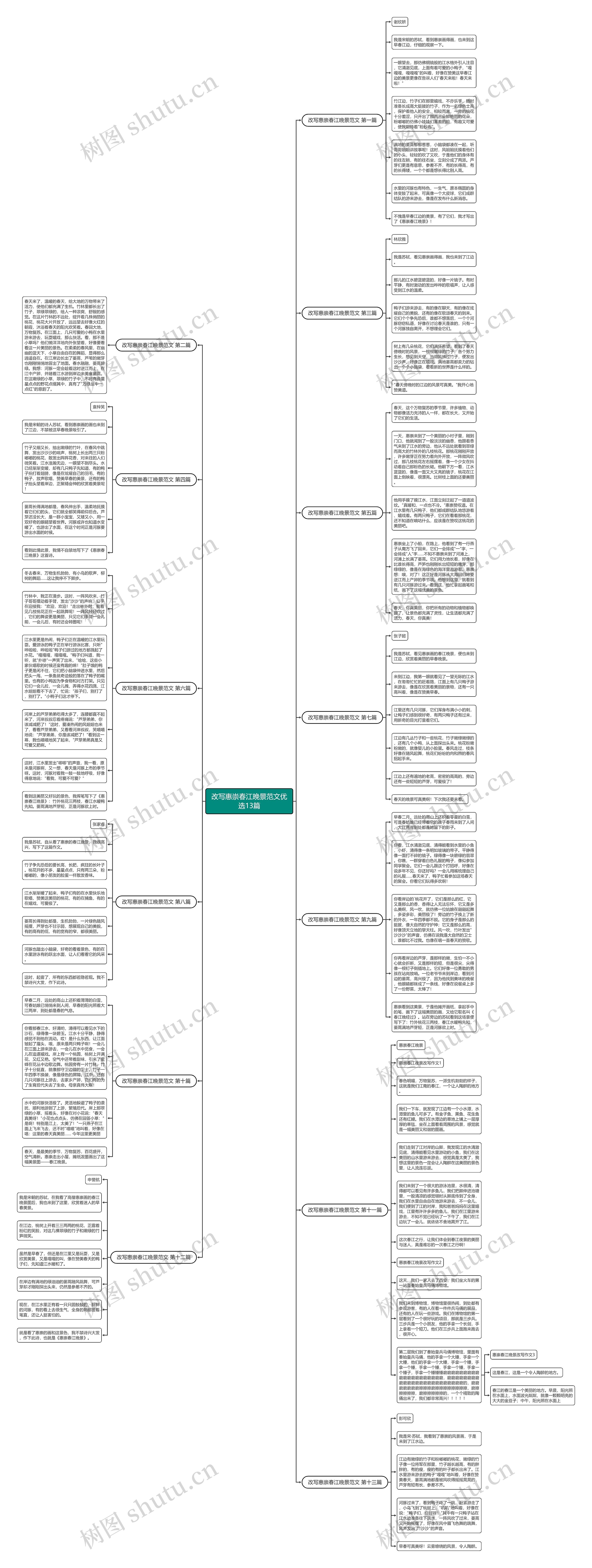 改写惠崇春江晚景范文优选13篇思维导图