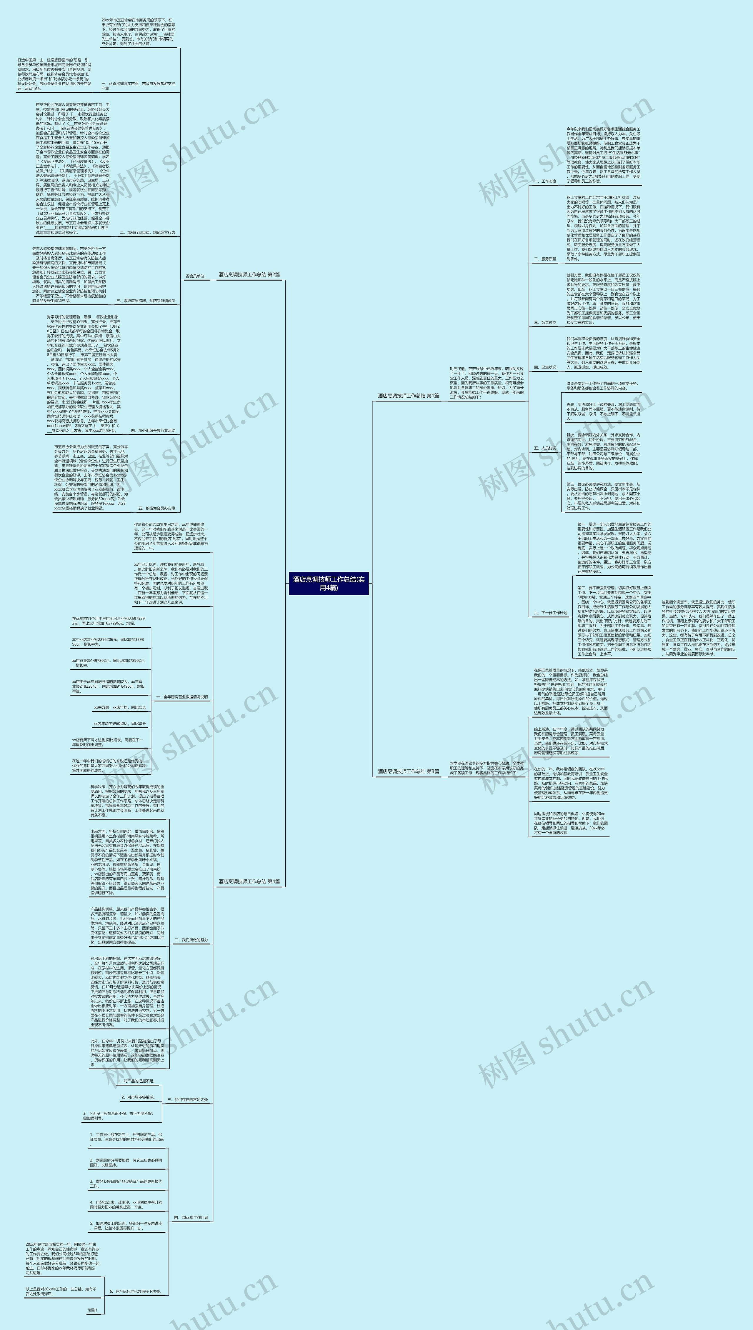 酒店烹调技师工作总结(实用4篇)思维导图