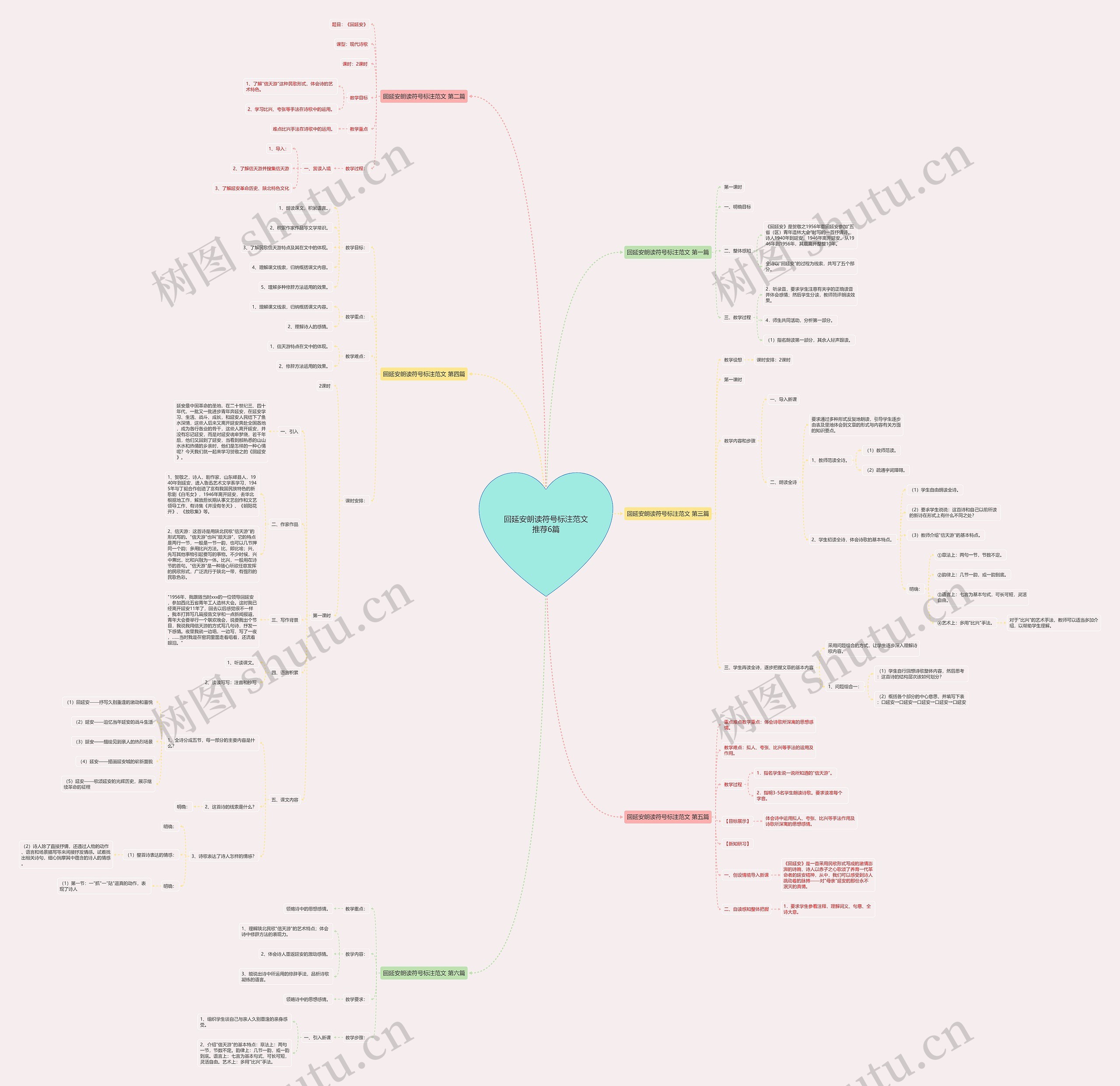 回延安朗读符号标注范文推荐6篇思维导图