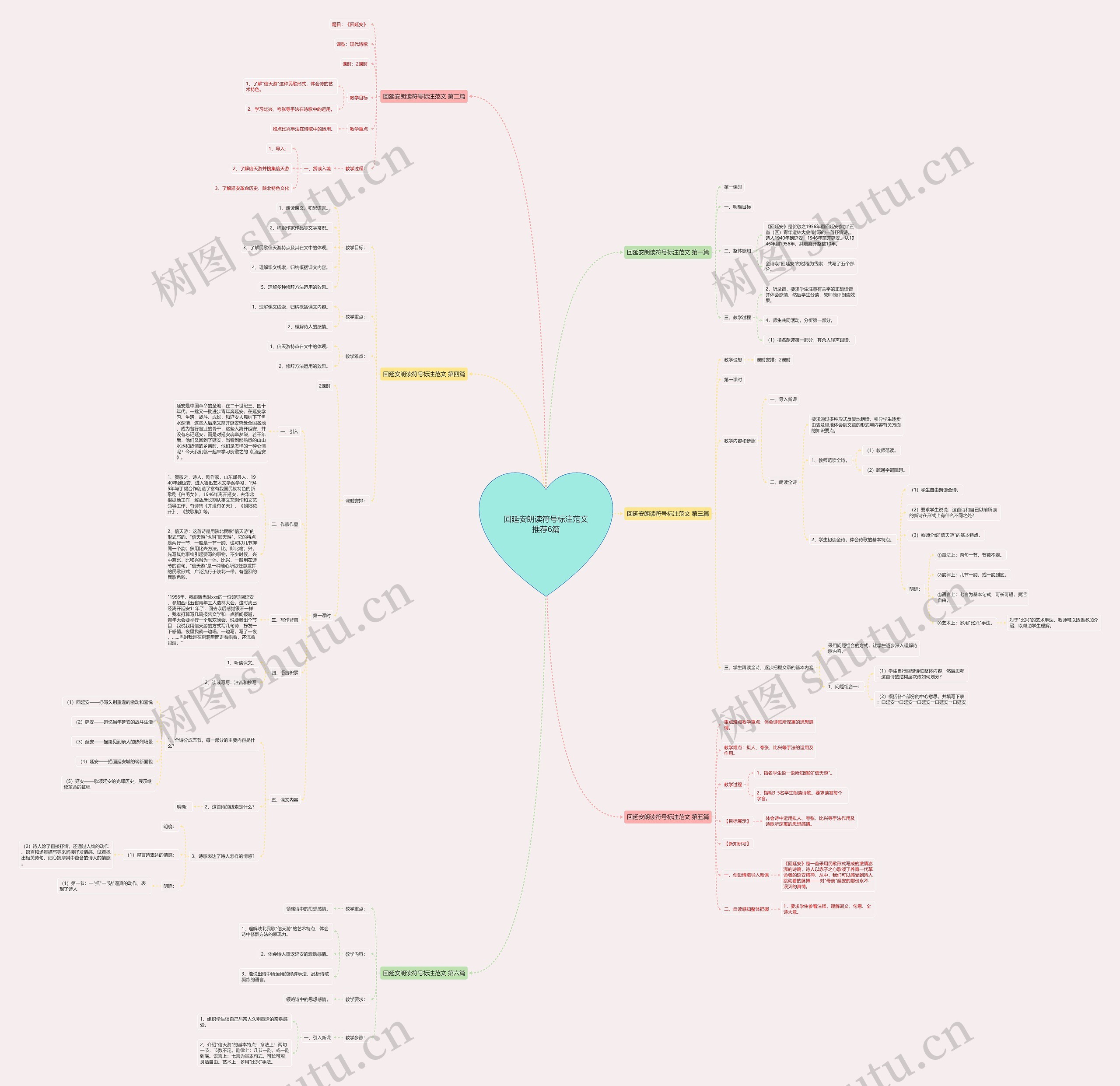 回延安朗读符号标注范文推荐6篇 回延安朗读符号标注范文推荐6篇