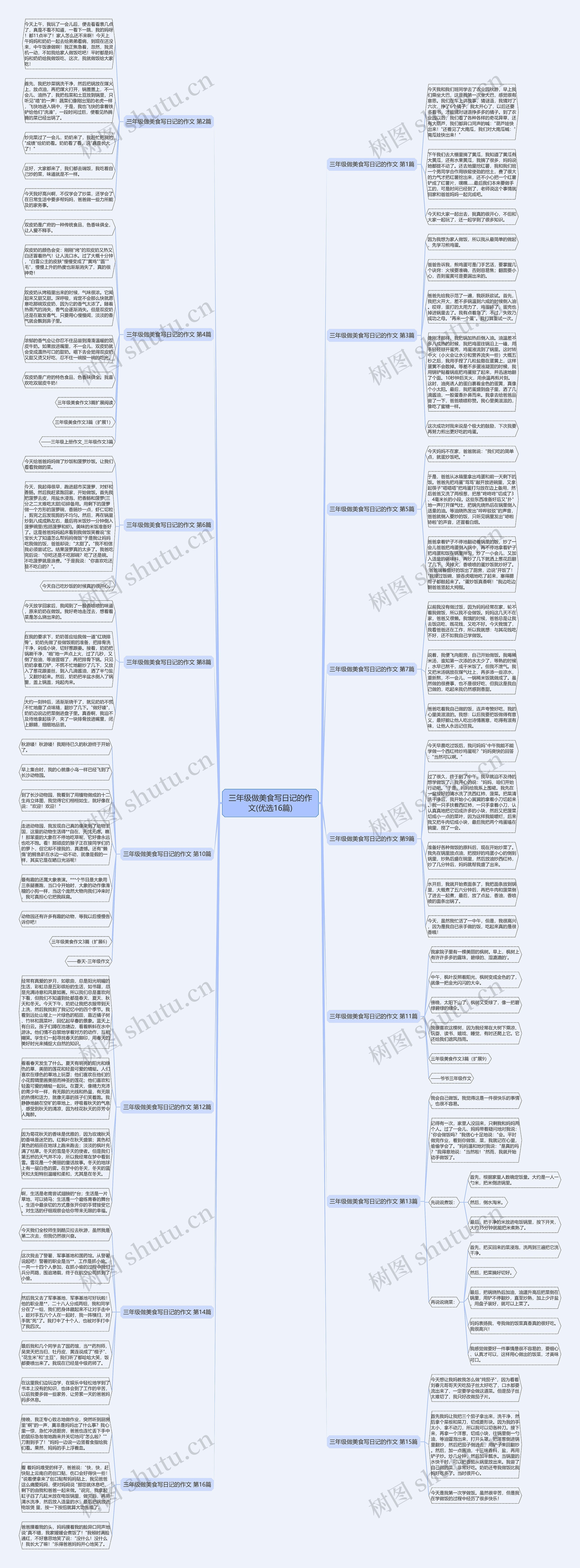 三年级做美食写日记的作文(优选16篇) 三年级做美食写日记的作文(优选16篇)