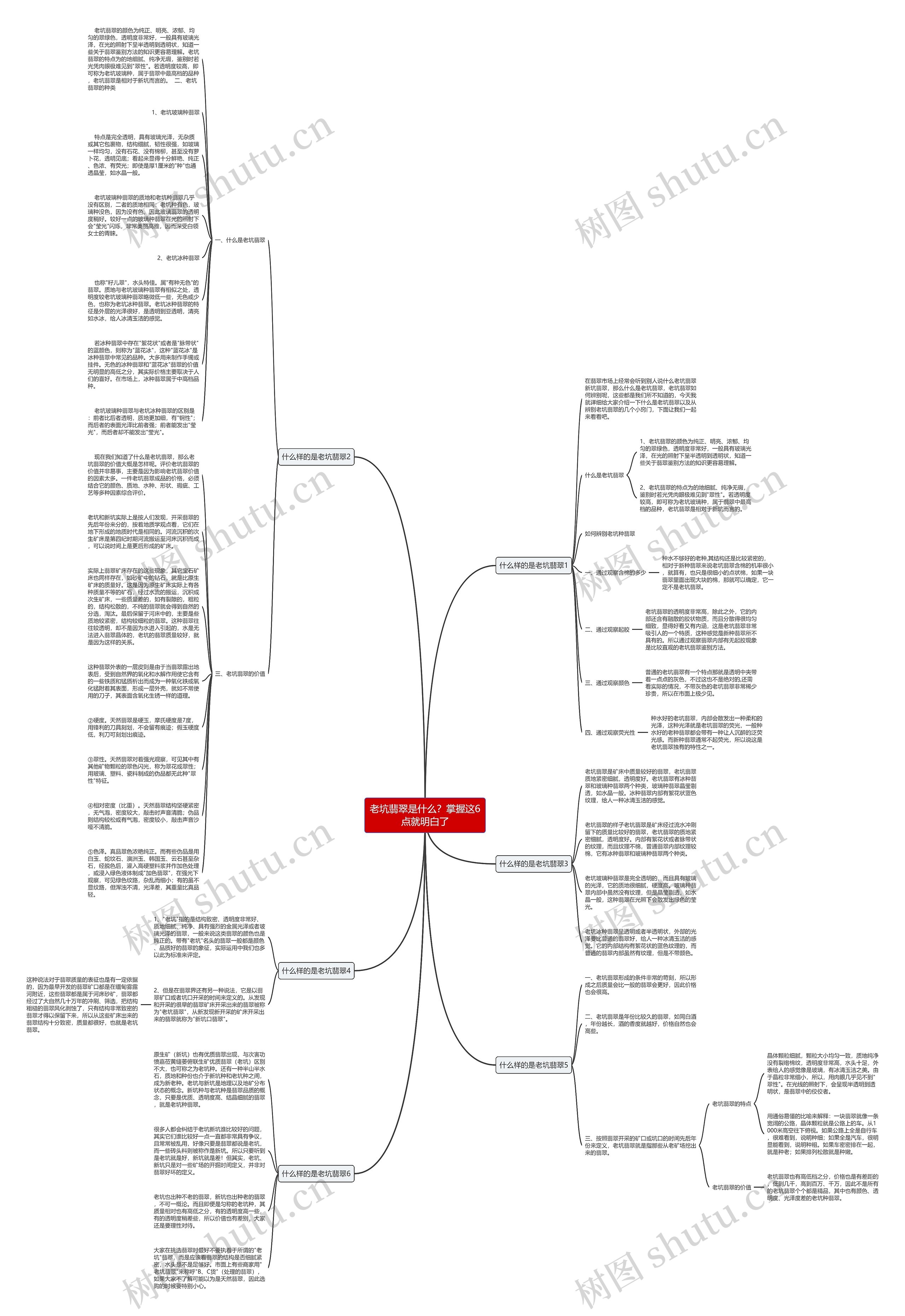 老坑翡翠是什么？掌握这6点就明白了思维导图