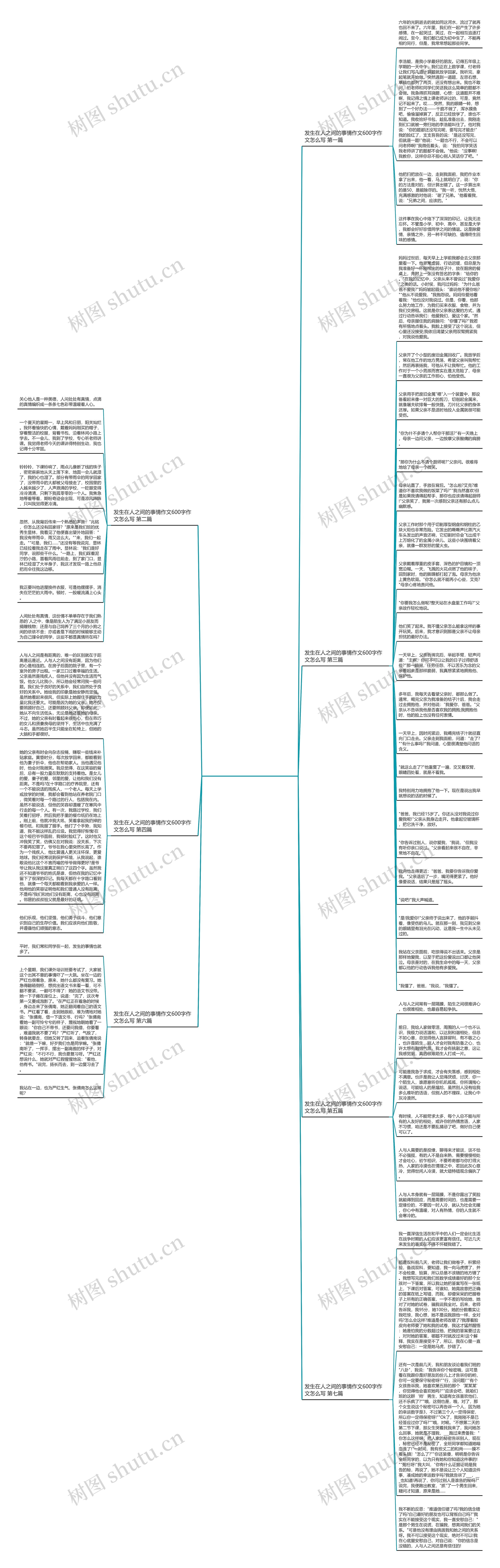 发生在人之间的事情作文600字作文怎么写通用7篇思维导图