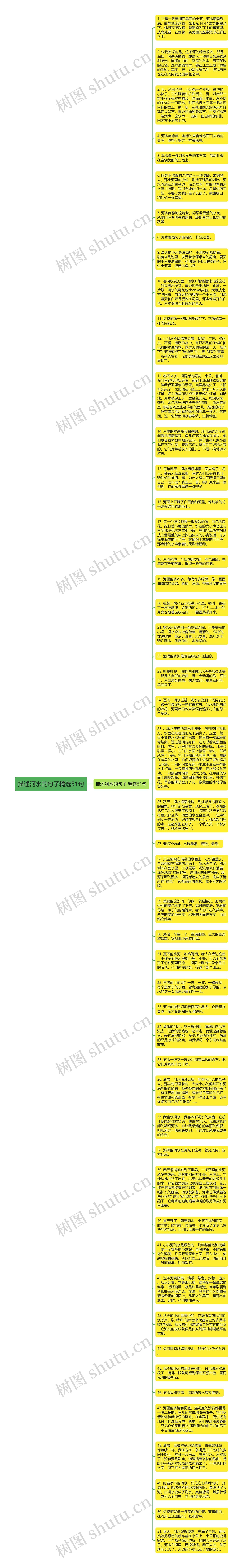 描述河水的句子精选51句思维导图