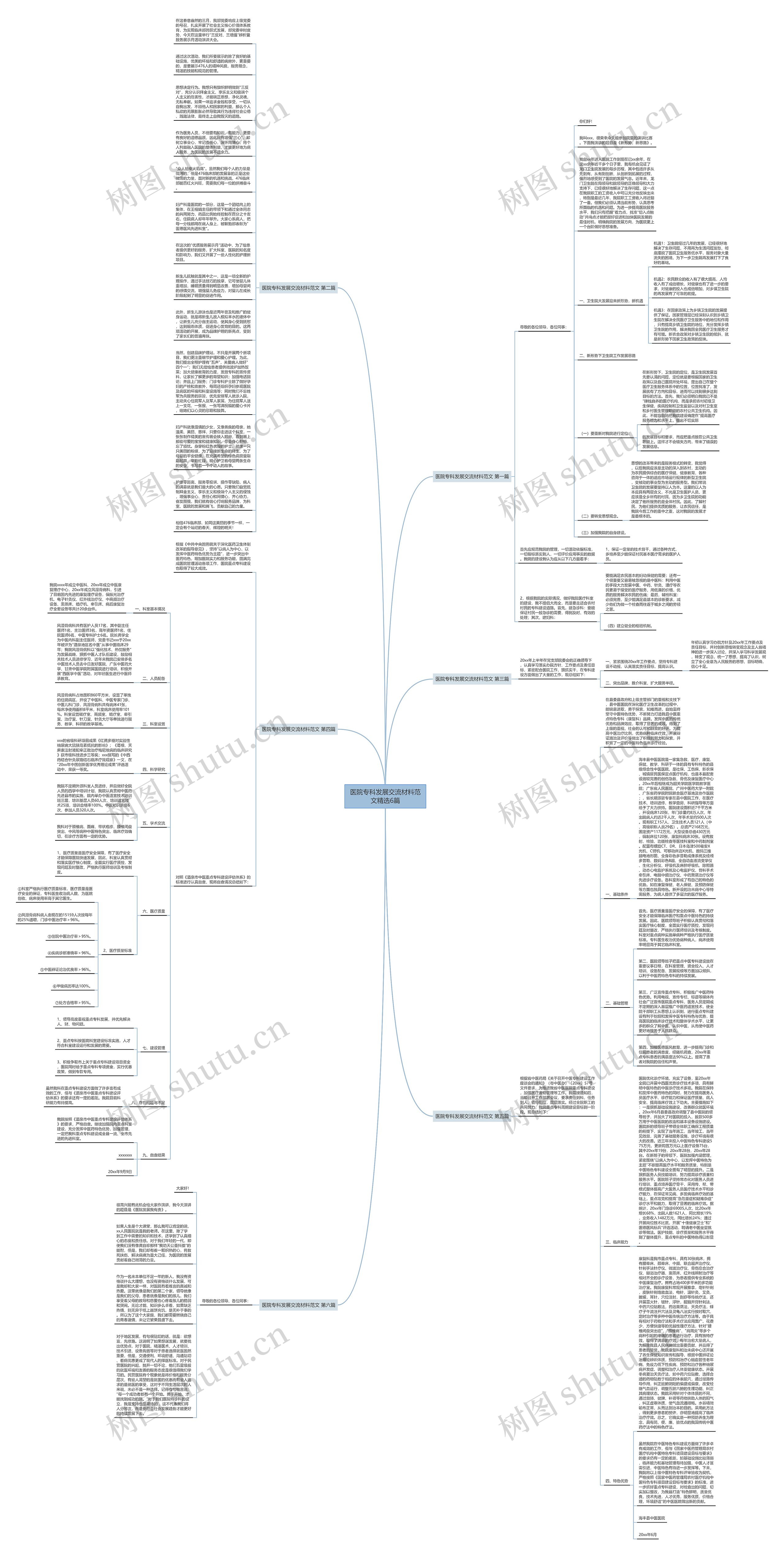 医院专科发展交流材料范文精选6篇