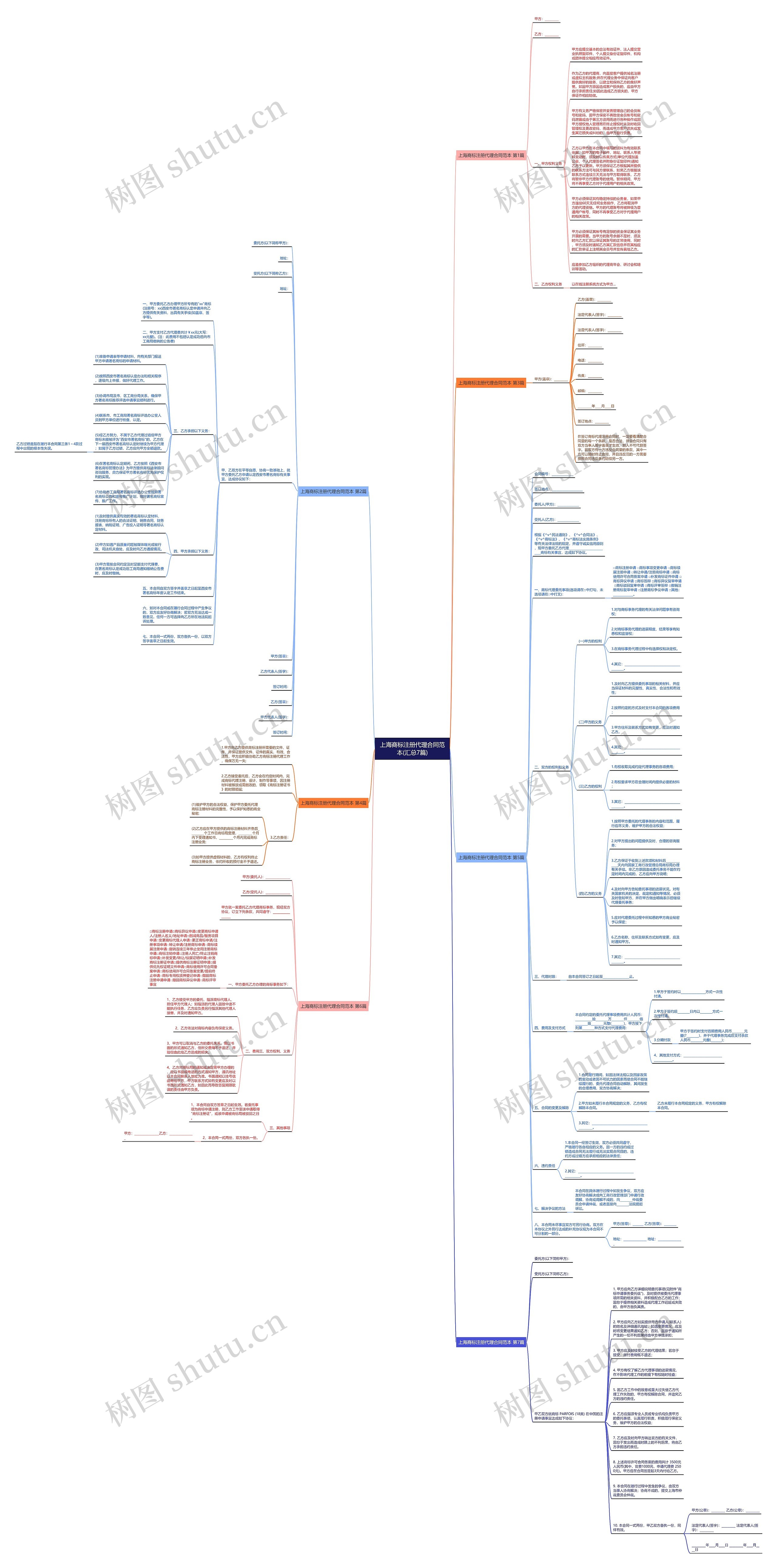 上海商标注册代理合同范本(汇总7篇)