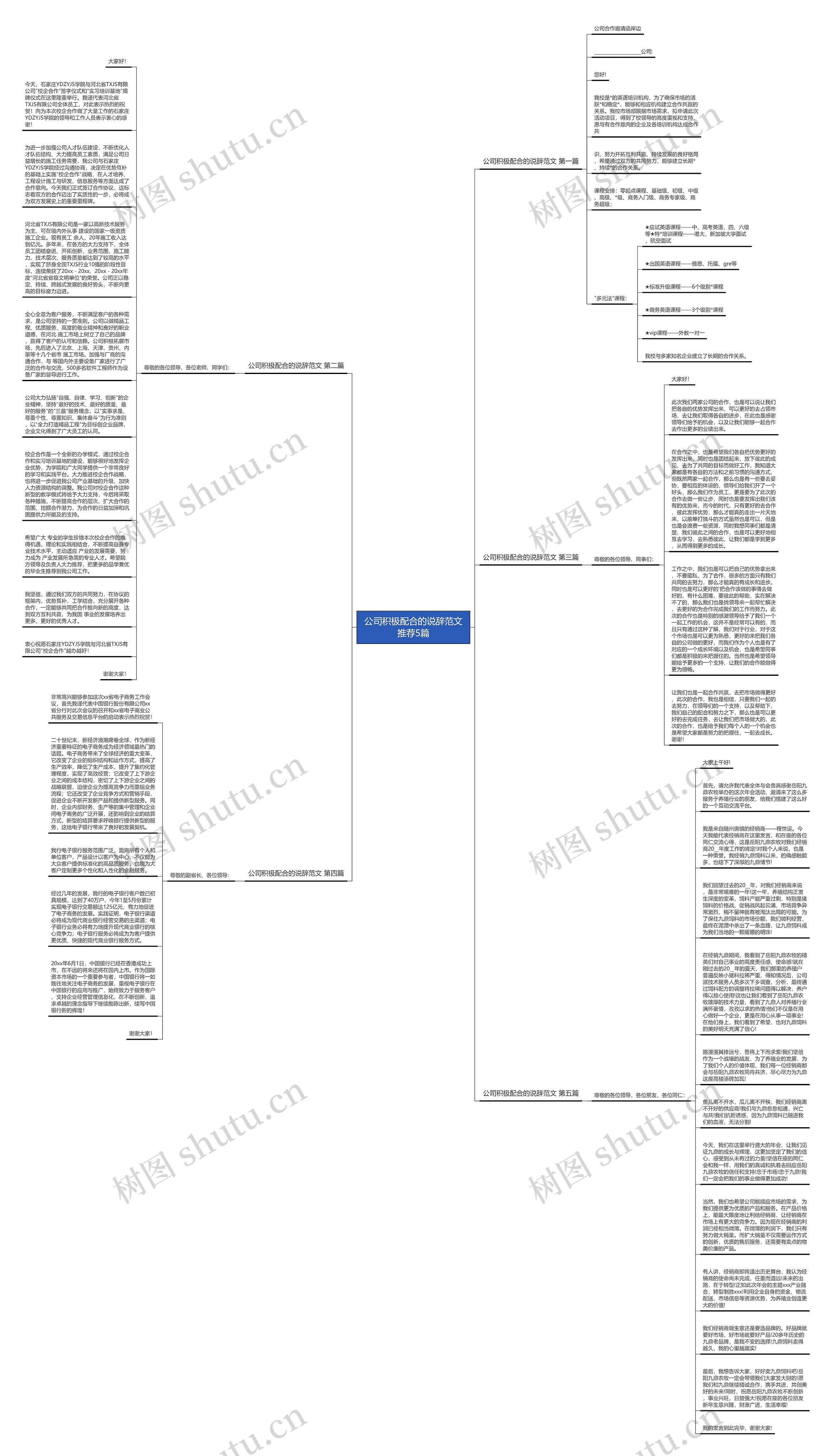 公司积极配合的说辞范文推荐5篇思维导图