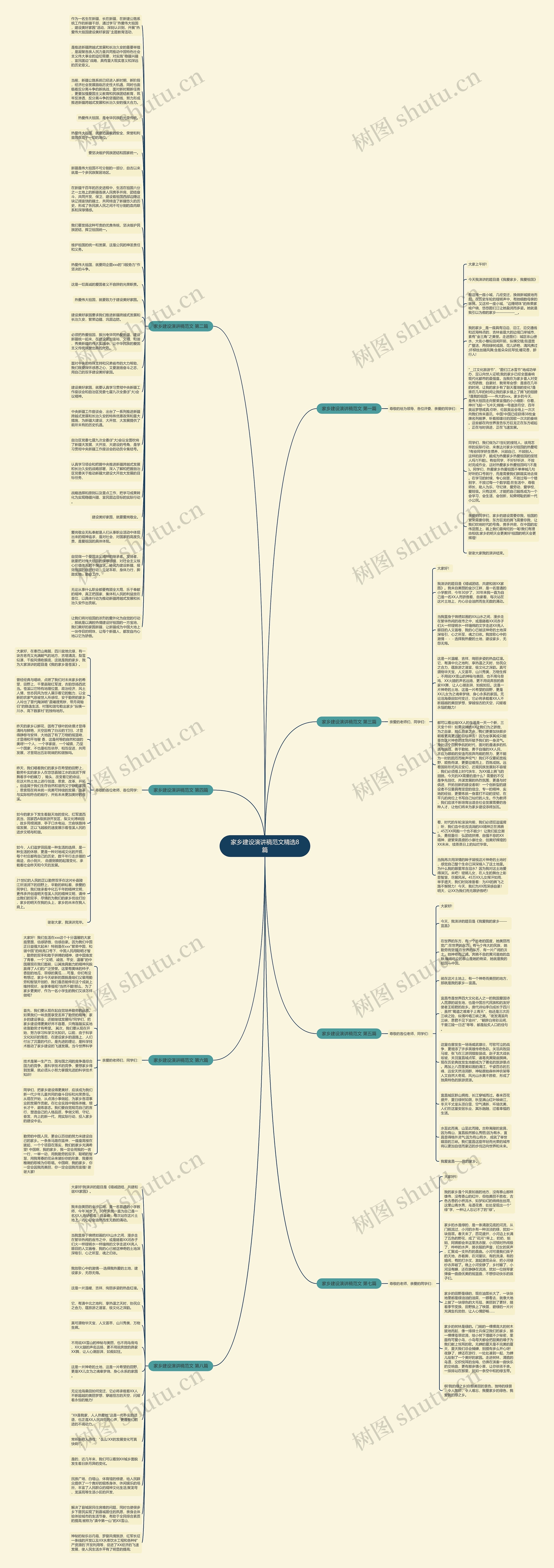 家乡建设演讲稿范文精选8篇思维导图