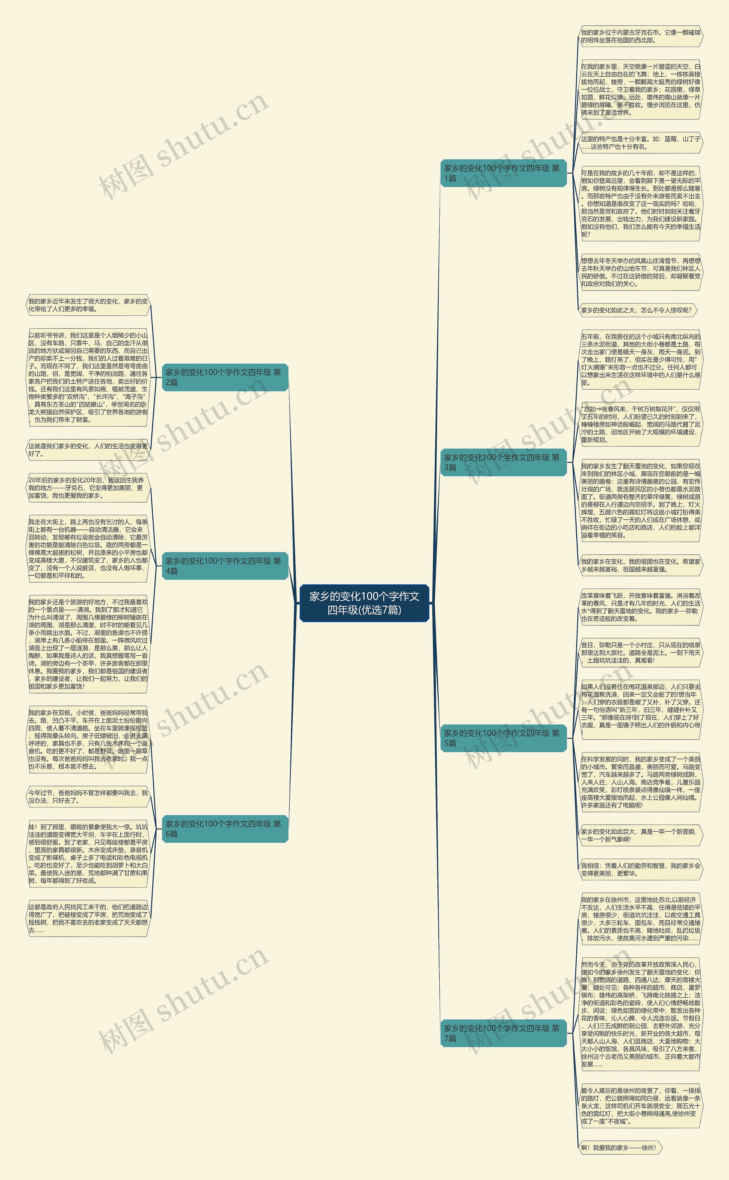 家乡的变化100个字作文四年级(优选7篇)思维导图