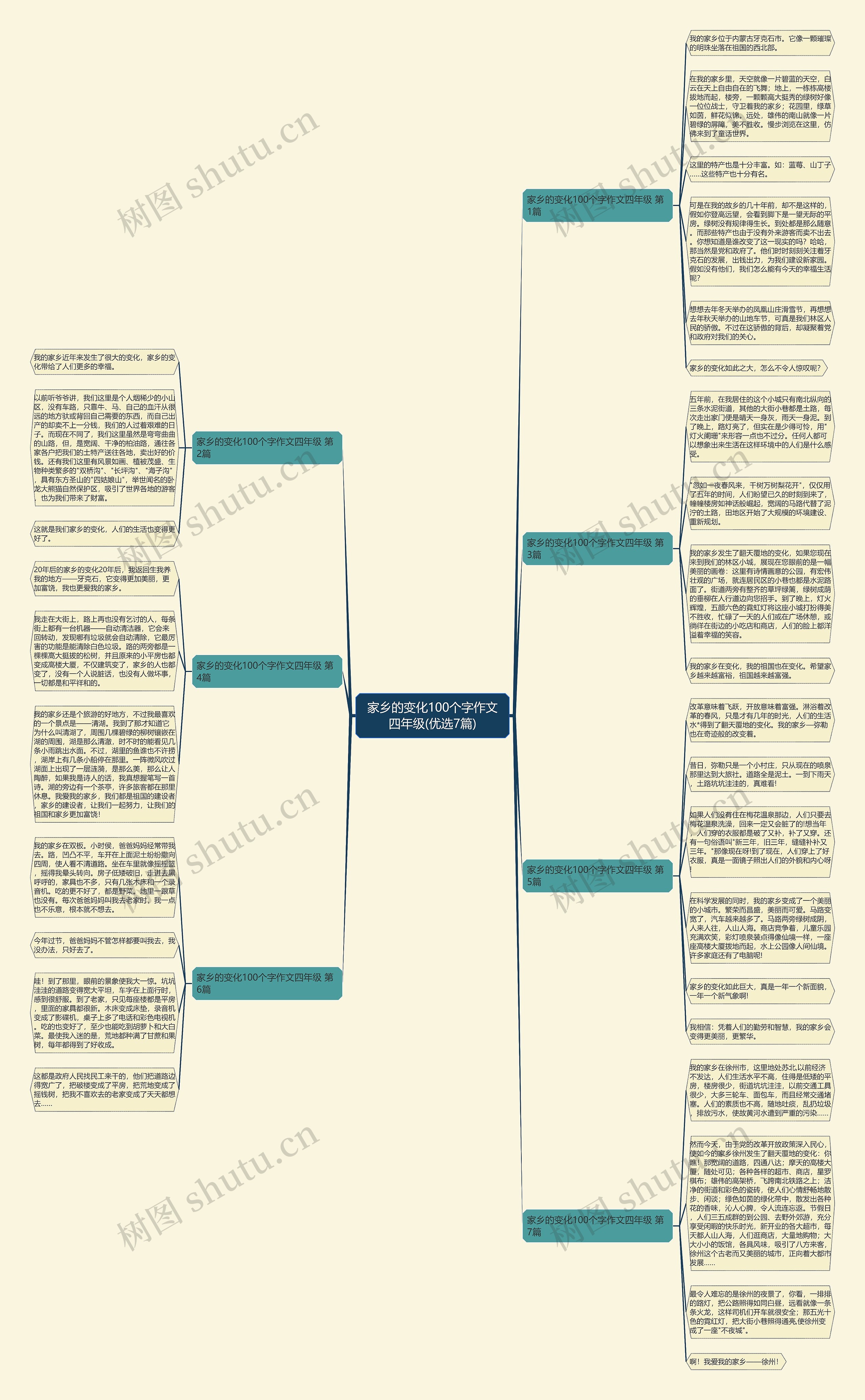 家乡的变化100个字作文四年级(优选7篇) 家乡的变化100个字作文四年级(优选7篇)