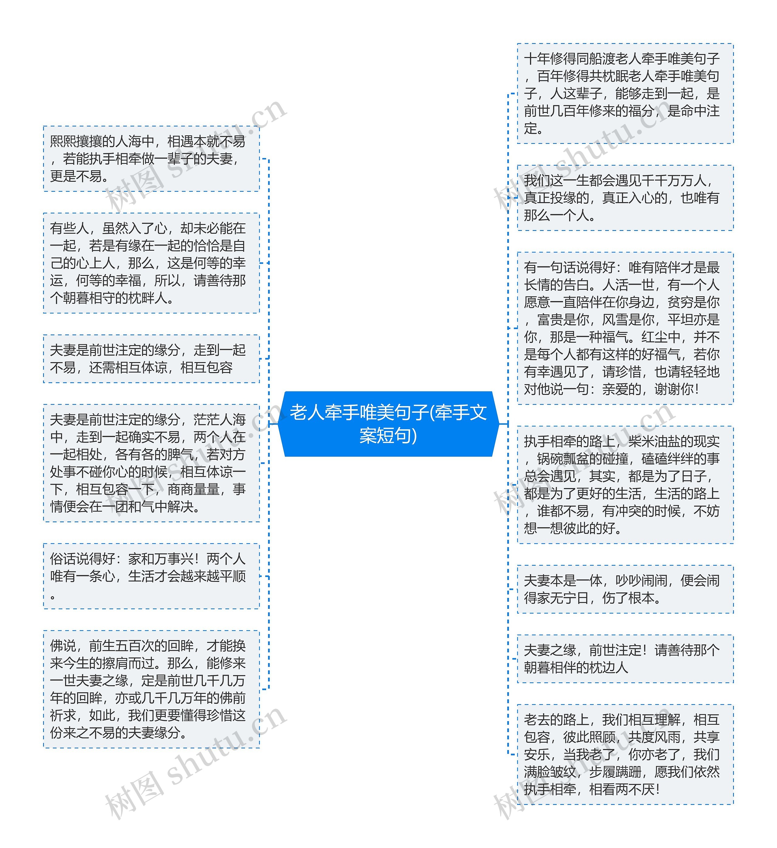 老人牵手唯美句子(牵手文案短句)思维导图