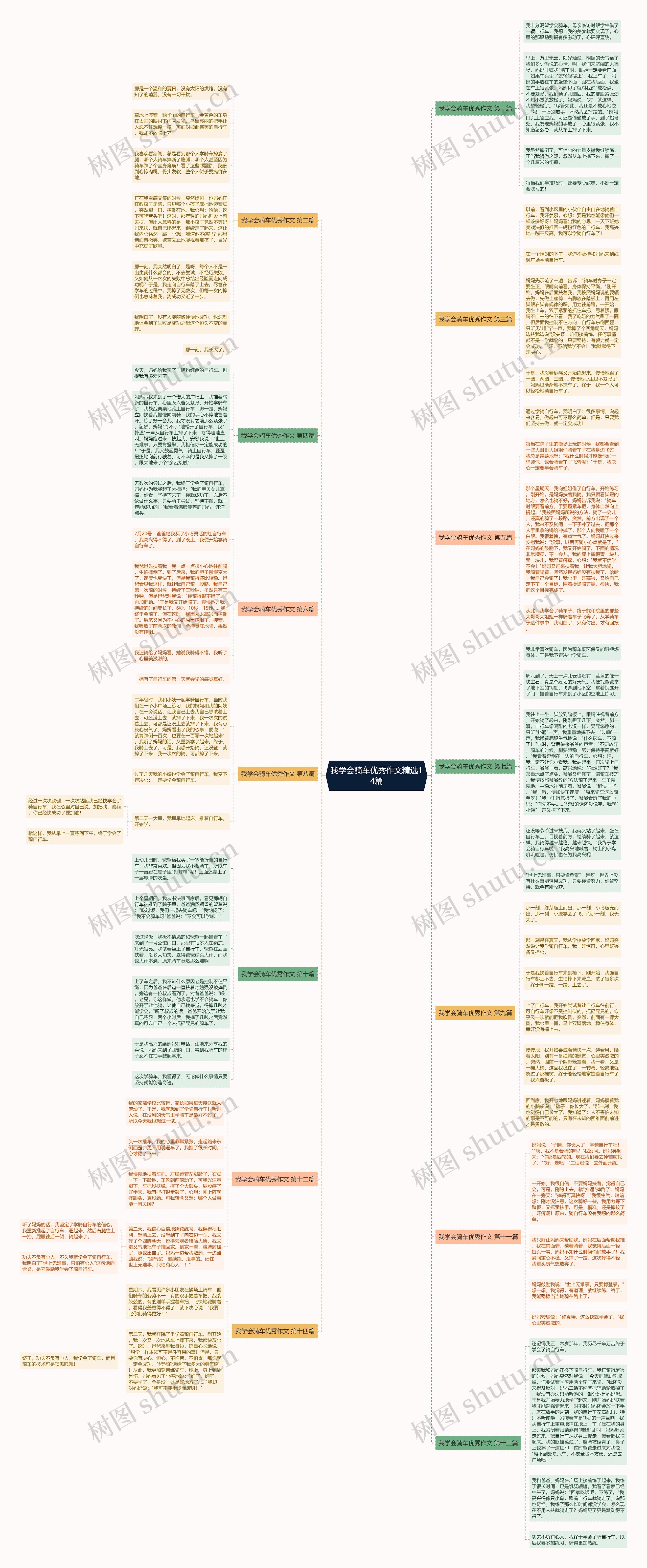我学会骑车优秀作文精选14篇思维导图