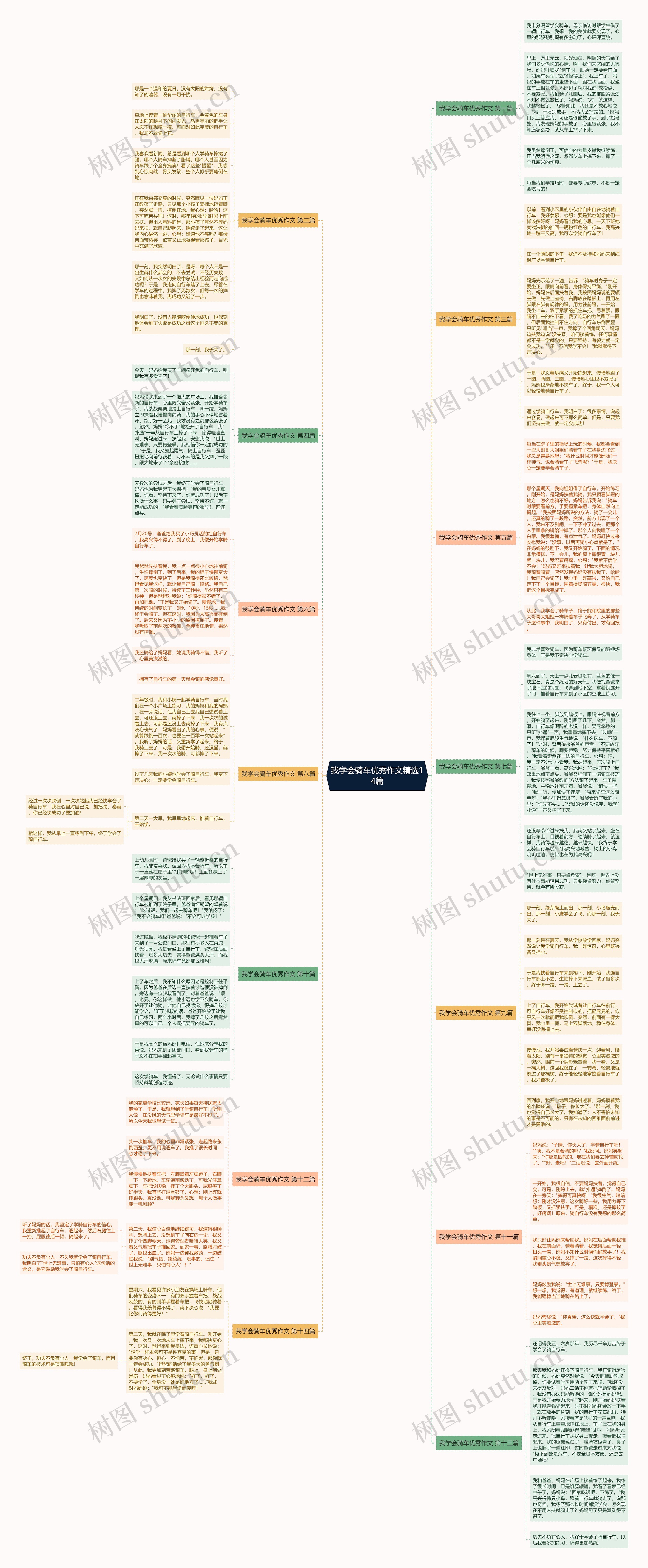 我学会骑车优秀作文精选14篇 我学会骑车优秀作文精选14篇