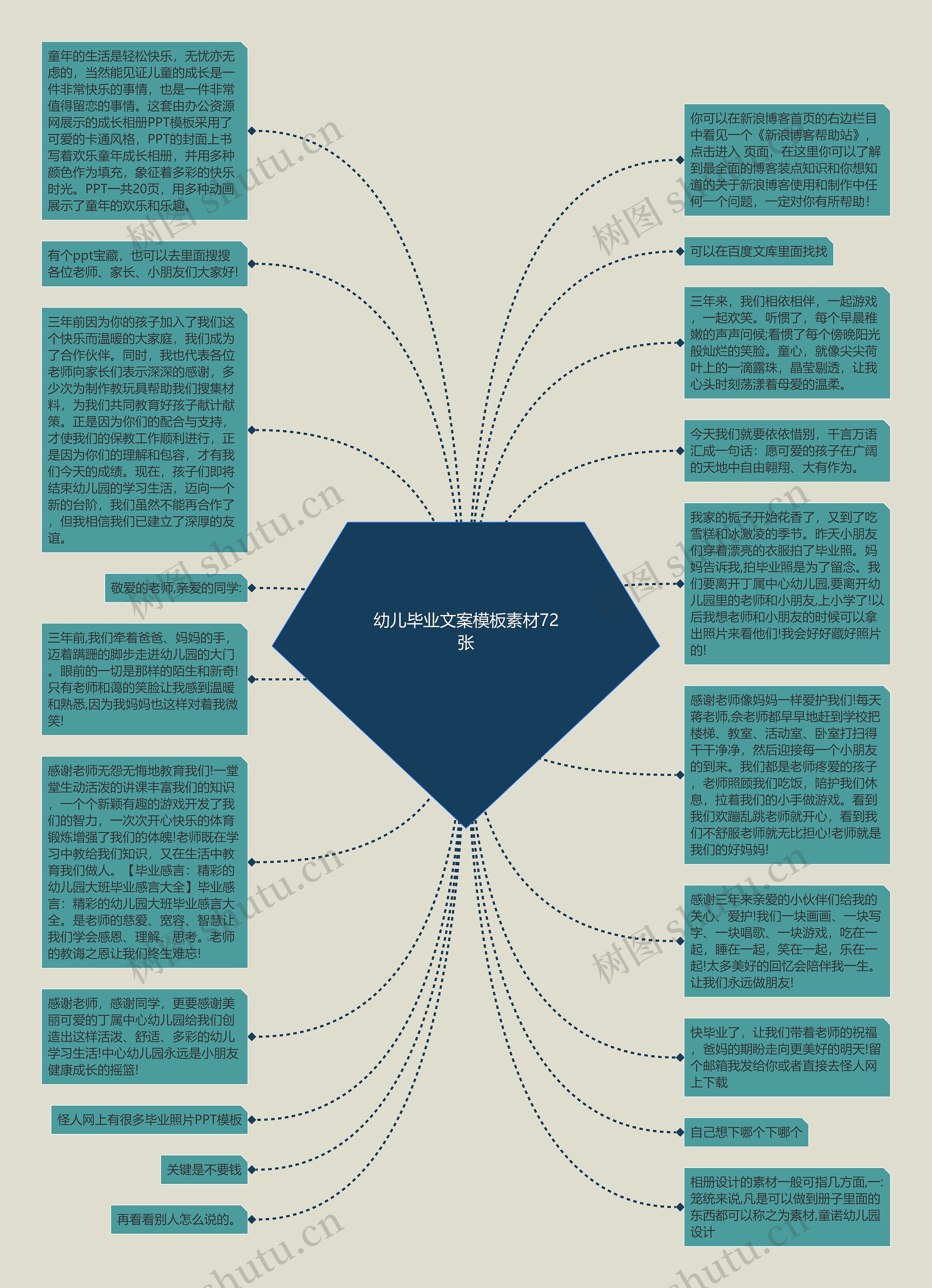 幼儿毕业文案素材72张思维导图