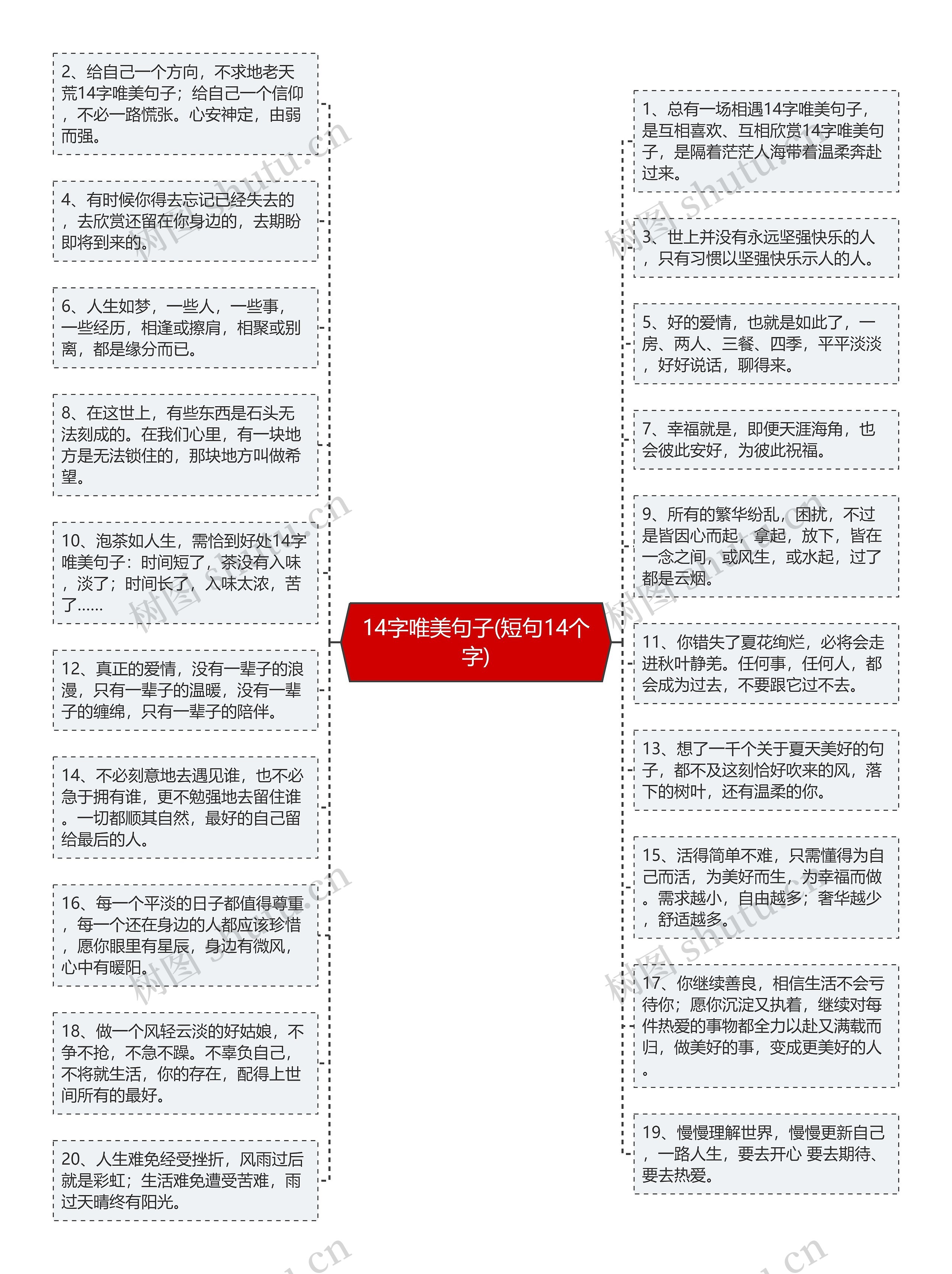 14字唯美句子(短句14个字)思维导图