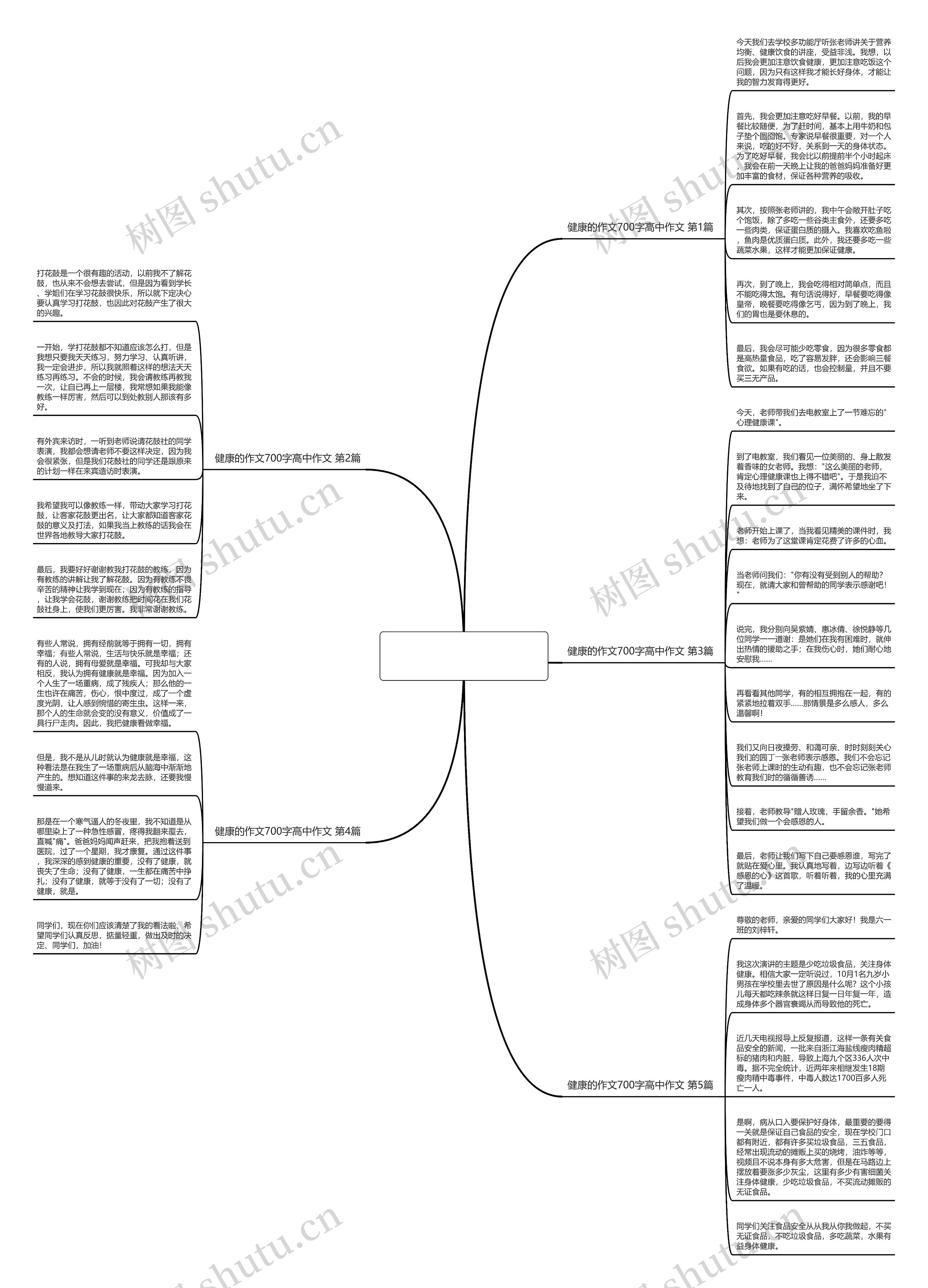 健康的作文700字高中作文(汇总5篇)