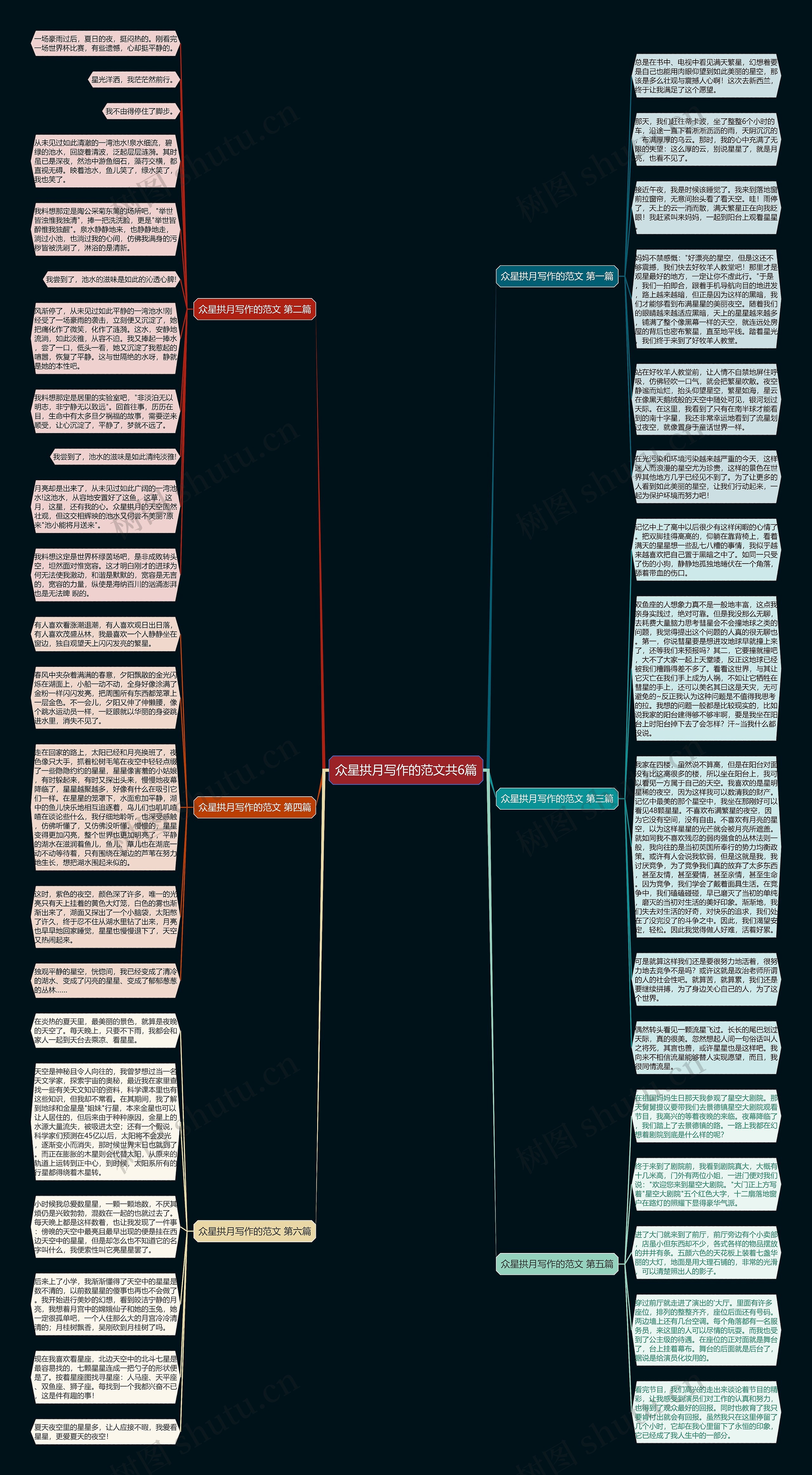 众星拱月写作的范文共6篇思维导图