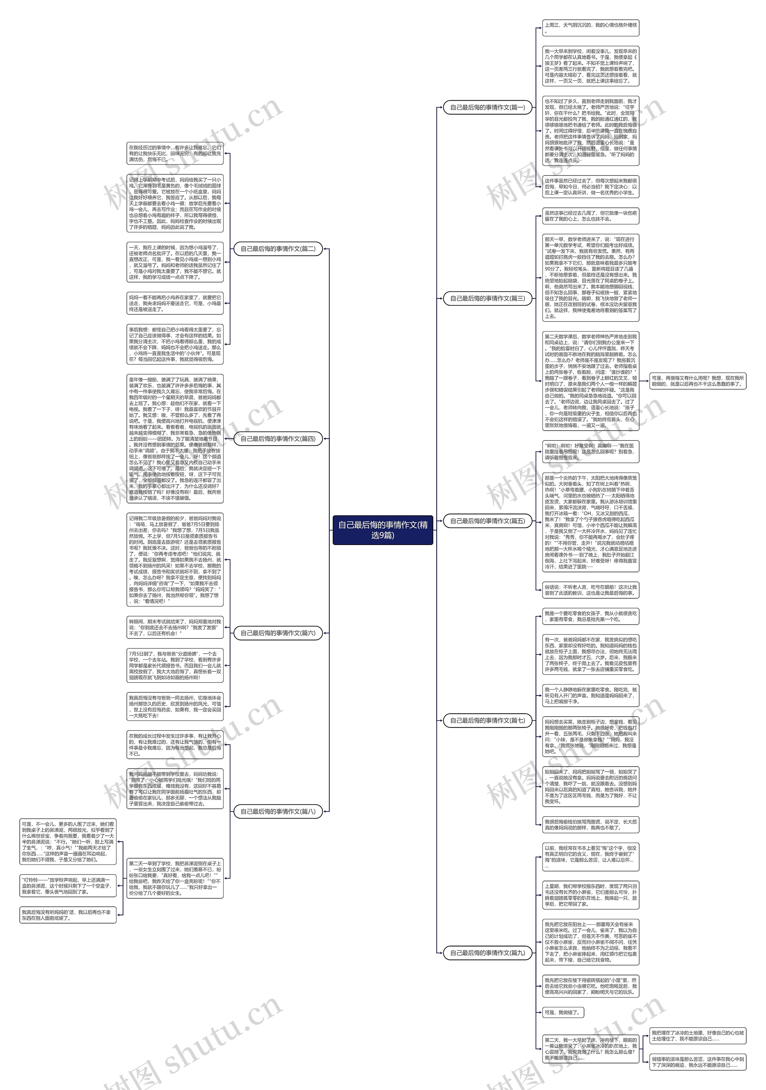 自己最后悔的事情作文(精选9篇)思维导图