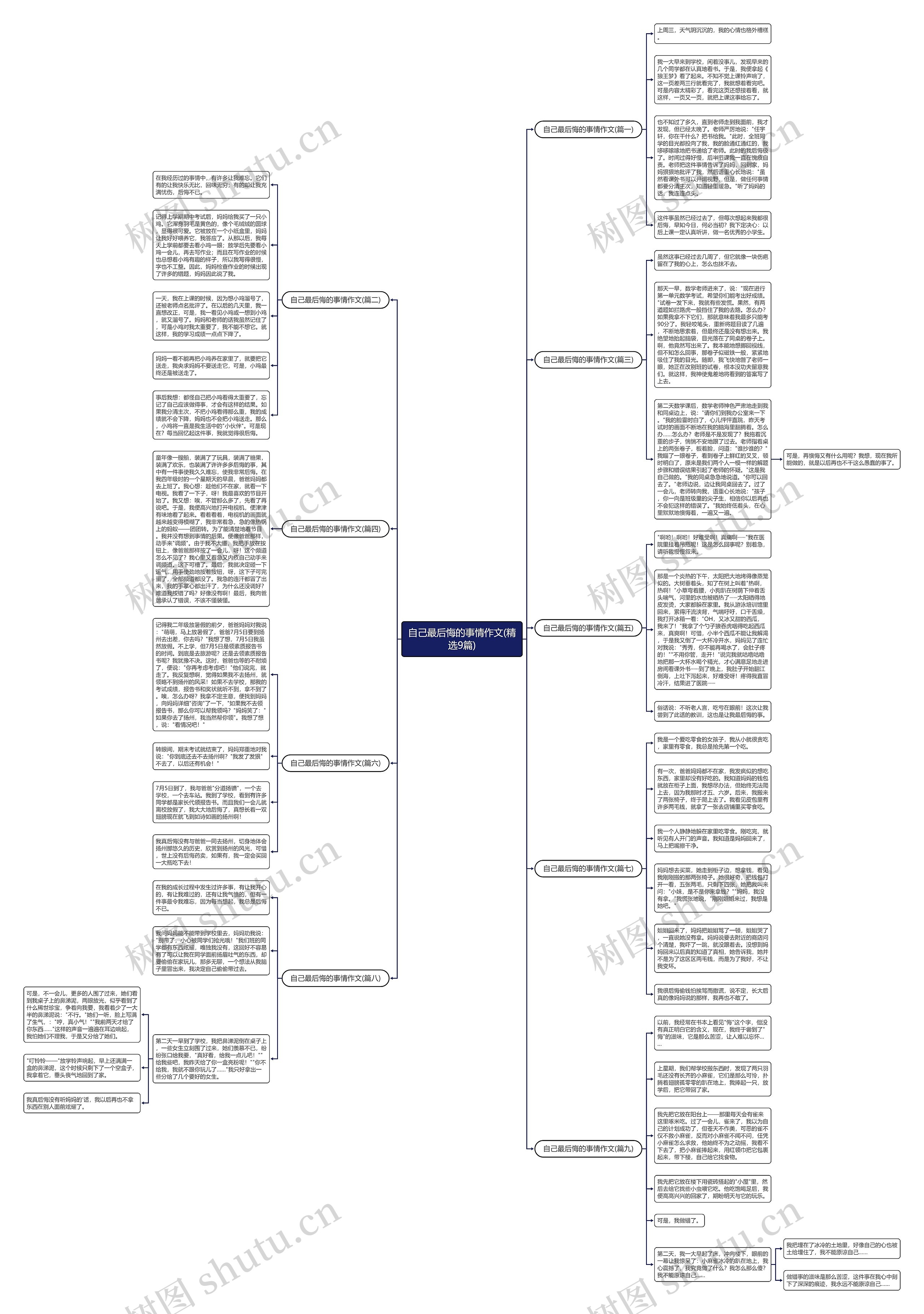 自己最后悔的事情作文(精选9篇) 自己最后悔的事情作文(精选9篇)