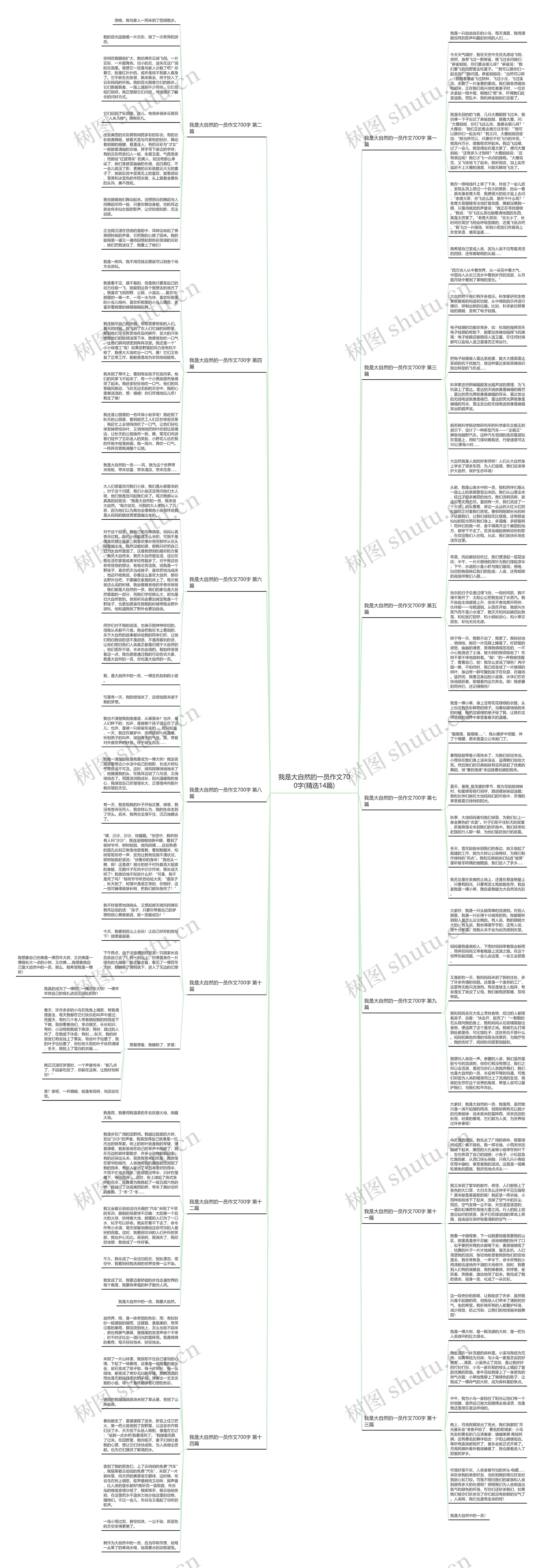 我是大自然的一员作文700字(精选14篇)思维导图