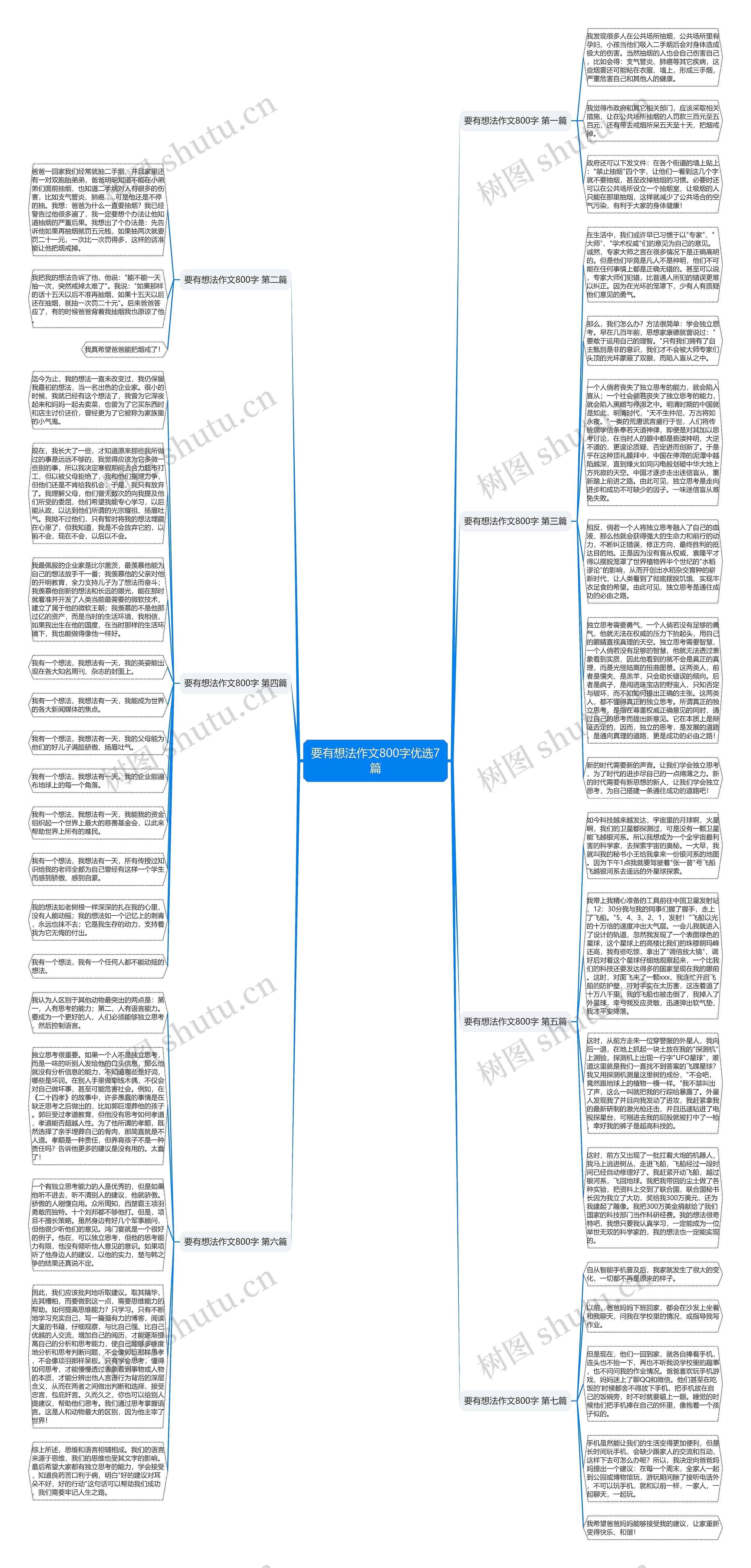 要有想法作文800字优选7篇思维导图