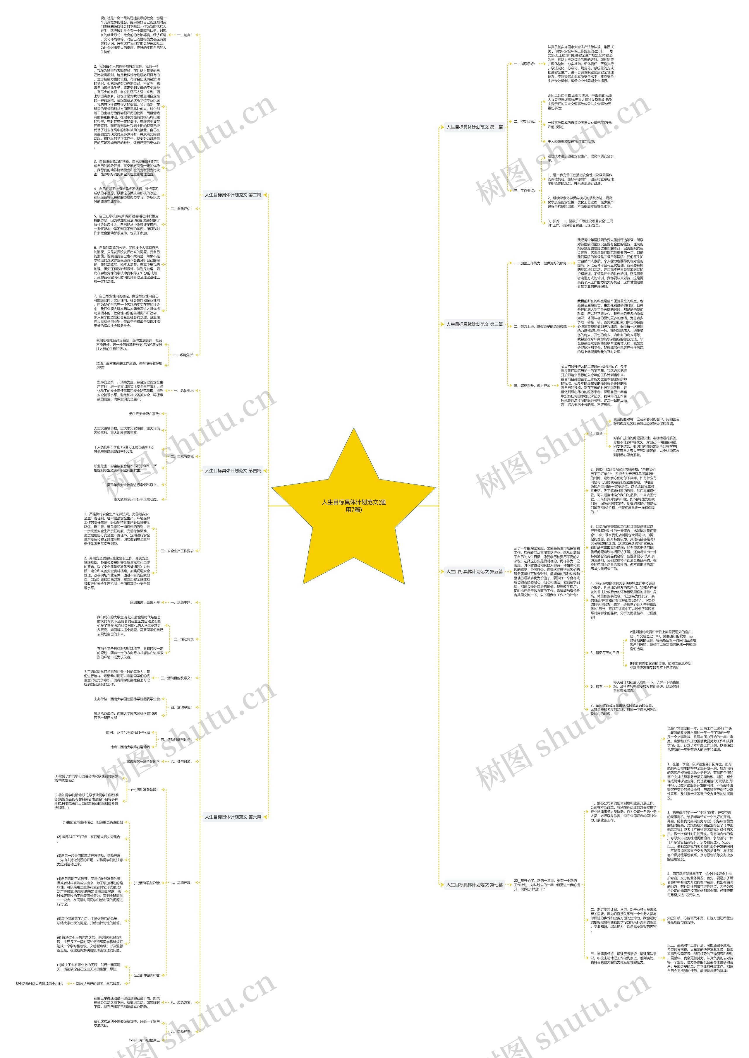 人生目标具体计划范文(通用7篇)思维导图