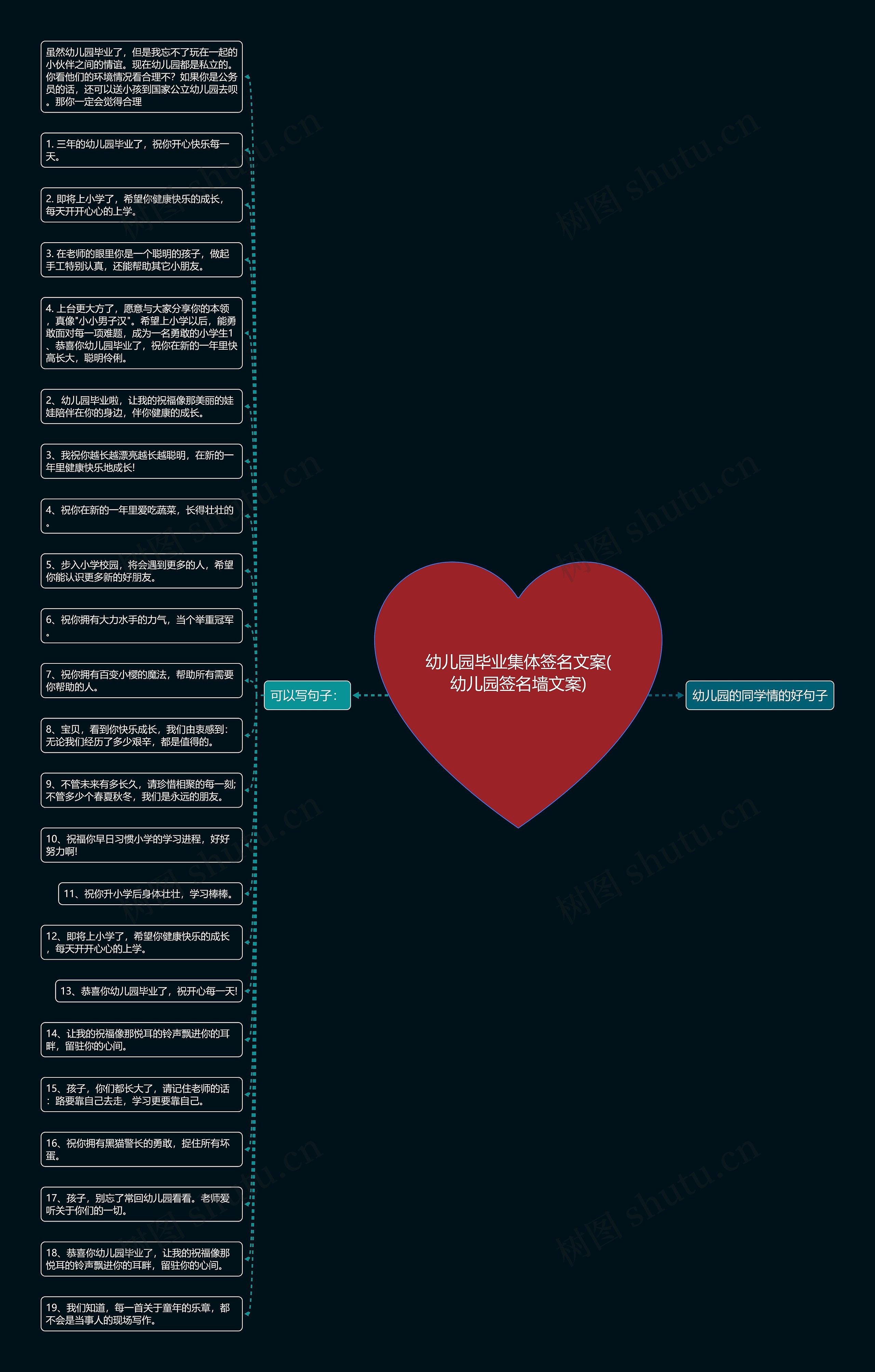 幼儿园毕业集体签名文案(幼儿园签名墙文案)思维导图