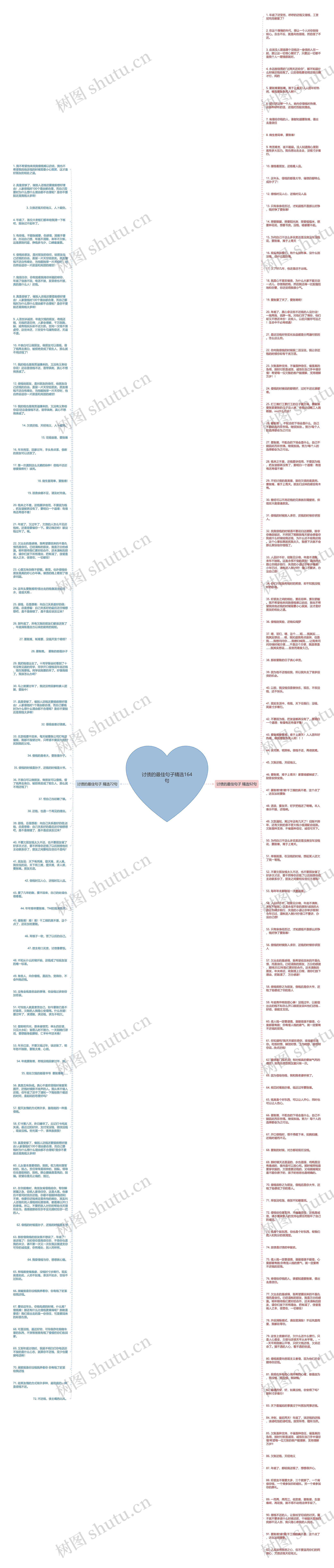 讨债的最佳句子精选164句思维导图