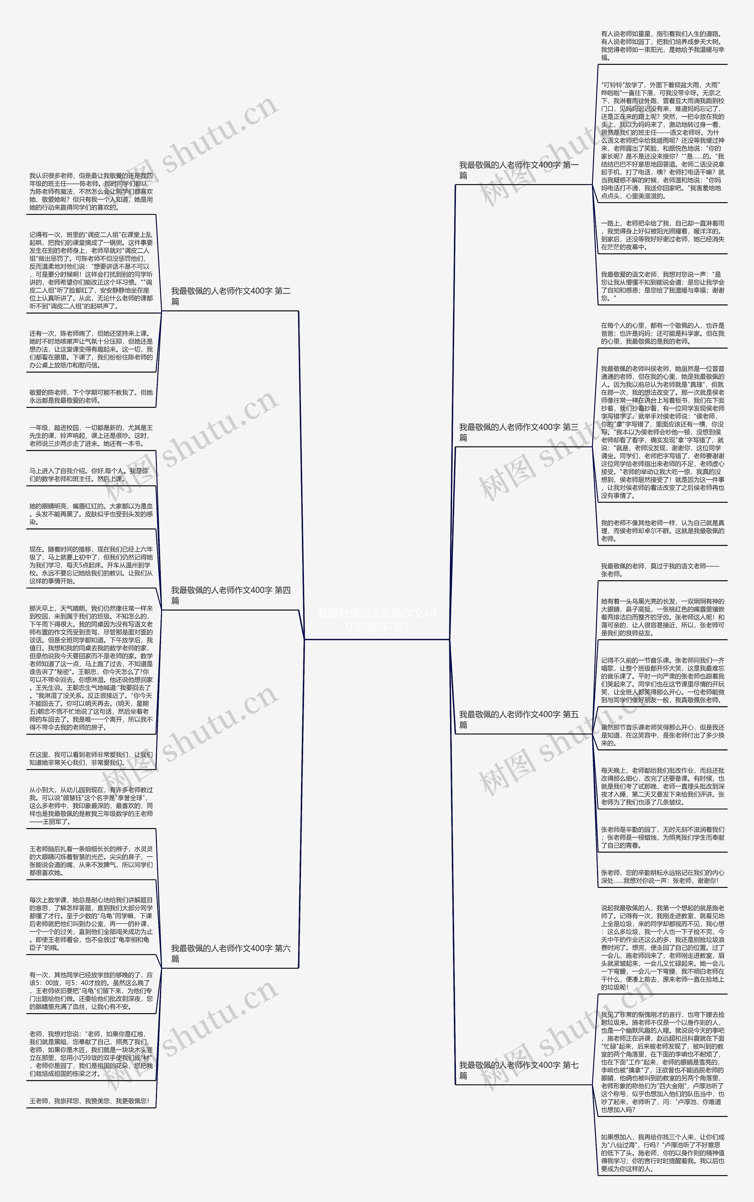 我最敬佩的人老师作文400字(推荐7篇)思维导图