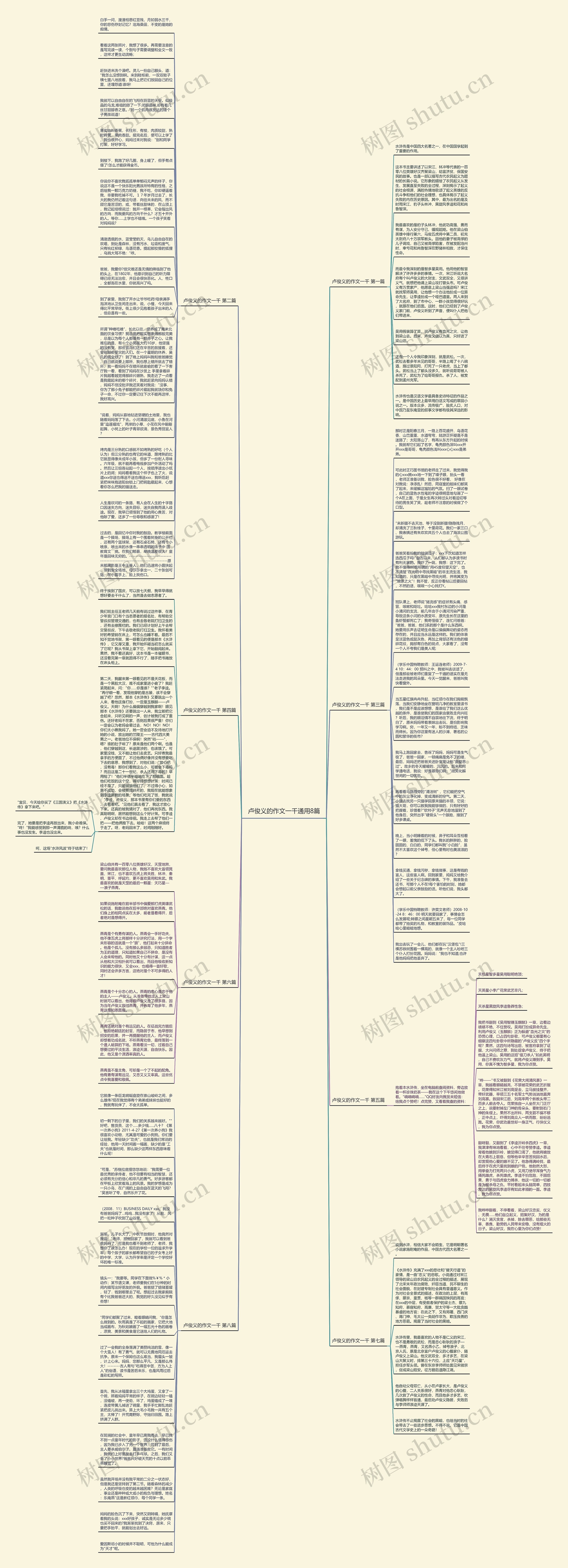 卢俊义的作文一千通用8篇思维导图