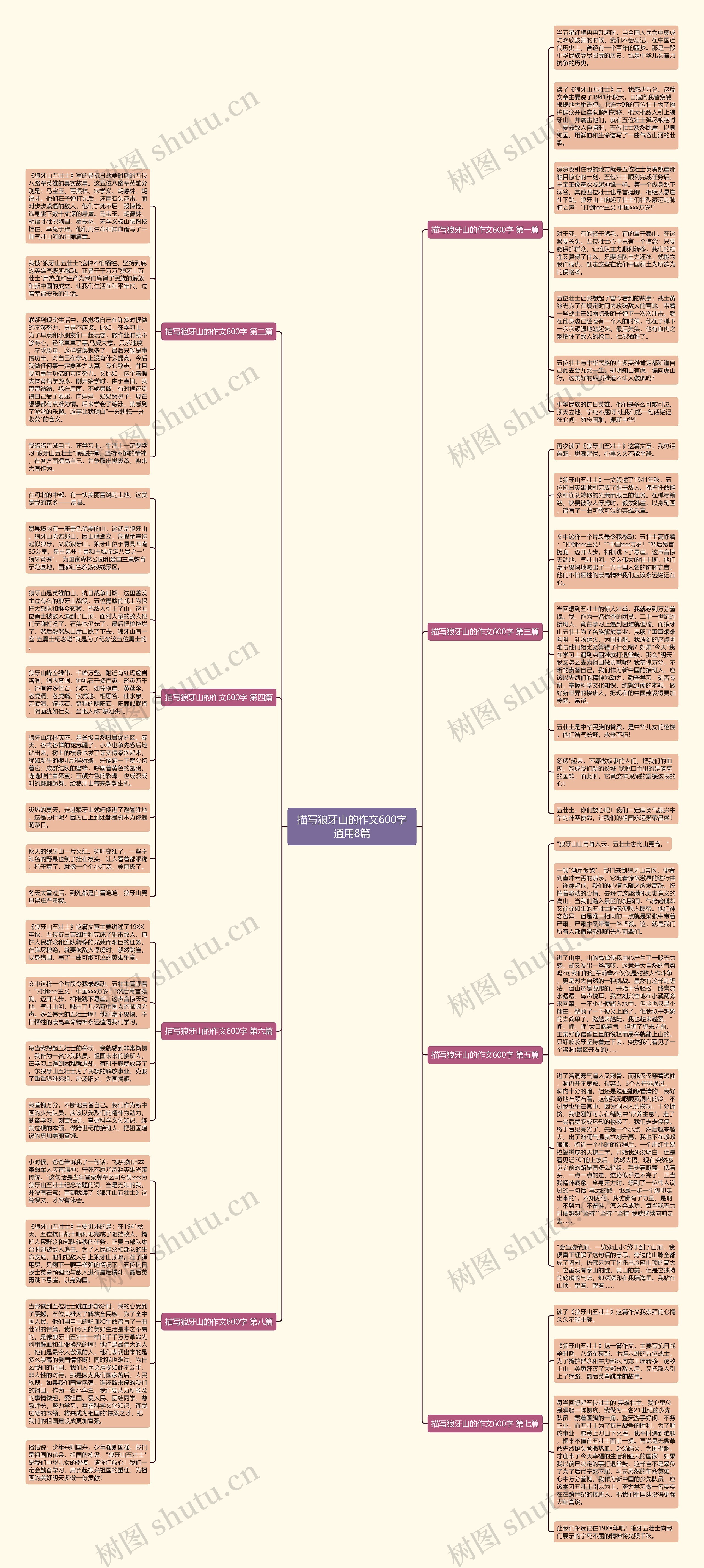描写狼牙山的作文600字通用8篇思维导图